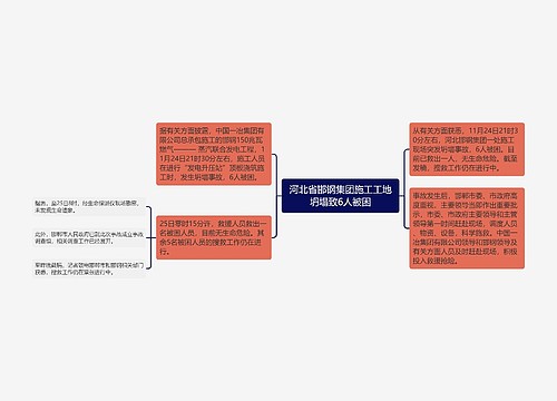 河北省邯钢集团施工工地坍塌致6人被困