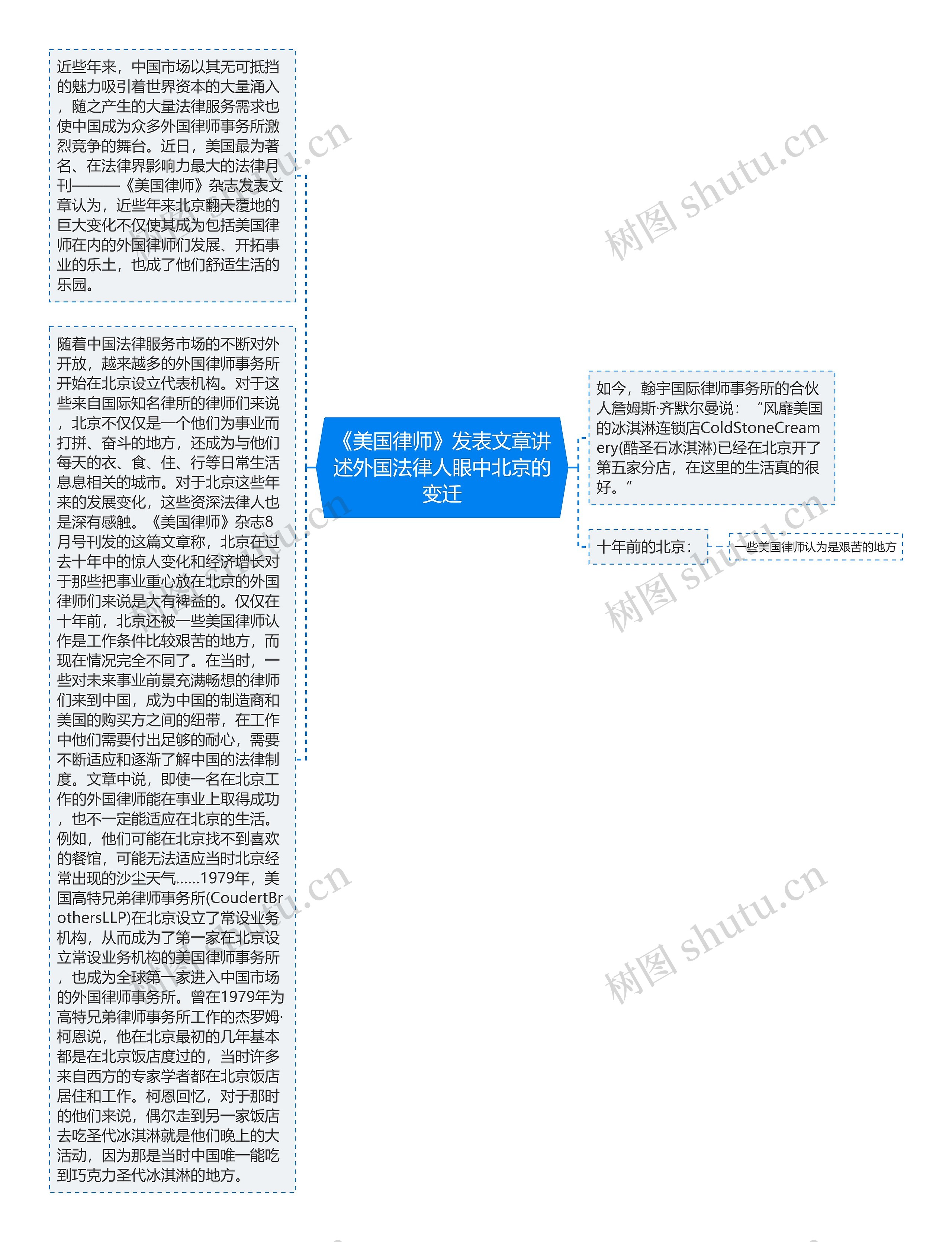 《美国律师》发表文章讲述外国法律人眼中北京的变迁 《美国律师》发表文章讲述外国法律人眼中北京的变迁