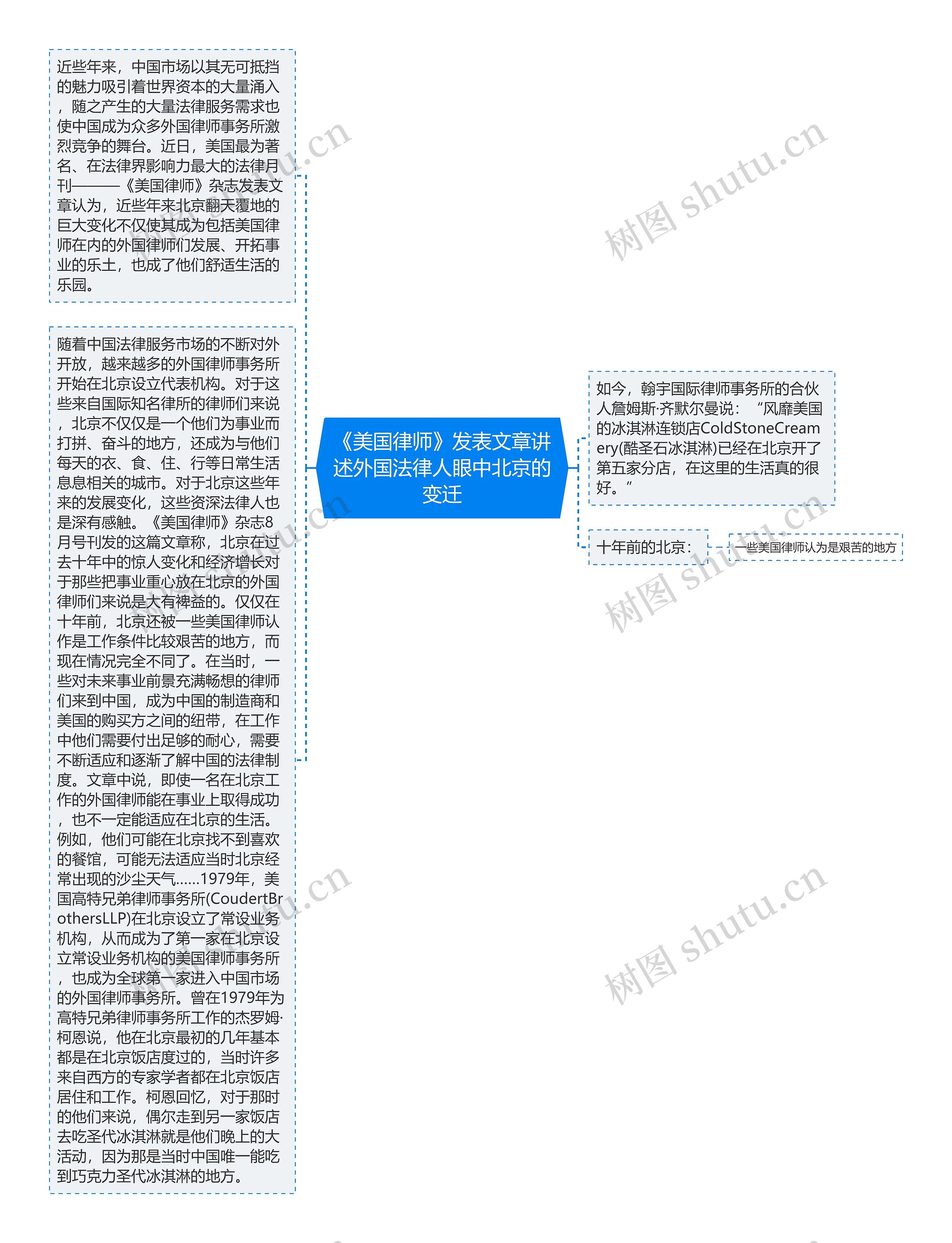 《美国律师》发表文章讲述外国法律人眼中北京的变迁思维导图