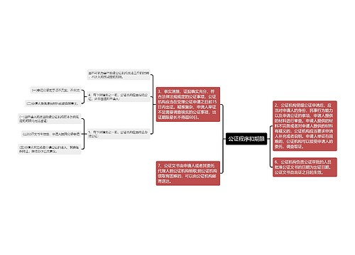 公证程序和期限