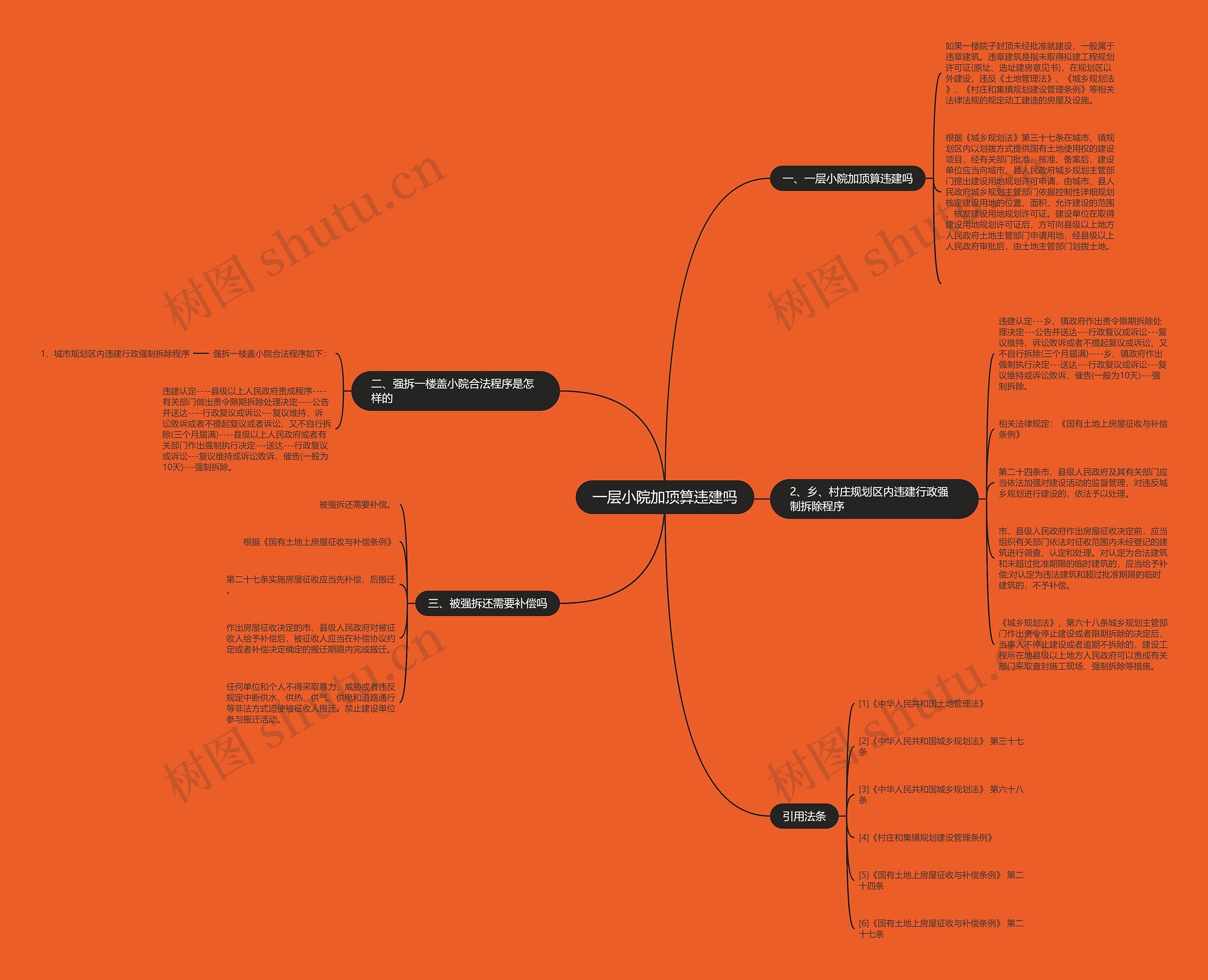 一层小院加顶算违建吗思维导图
