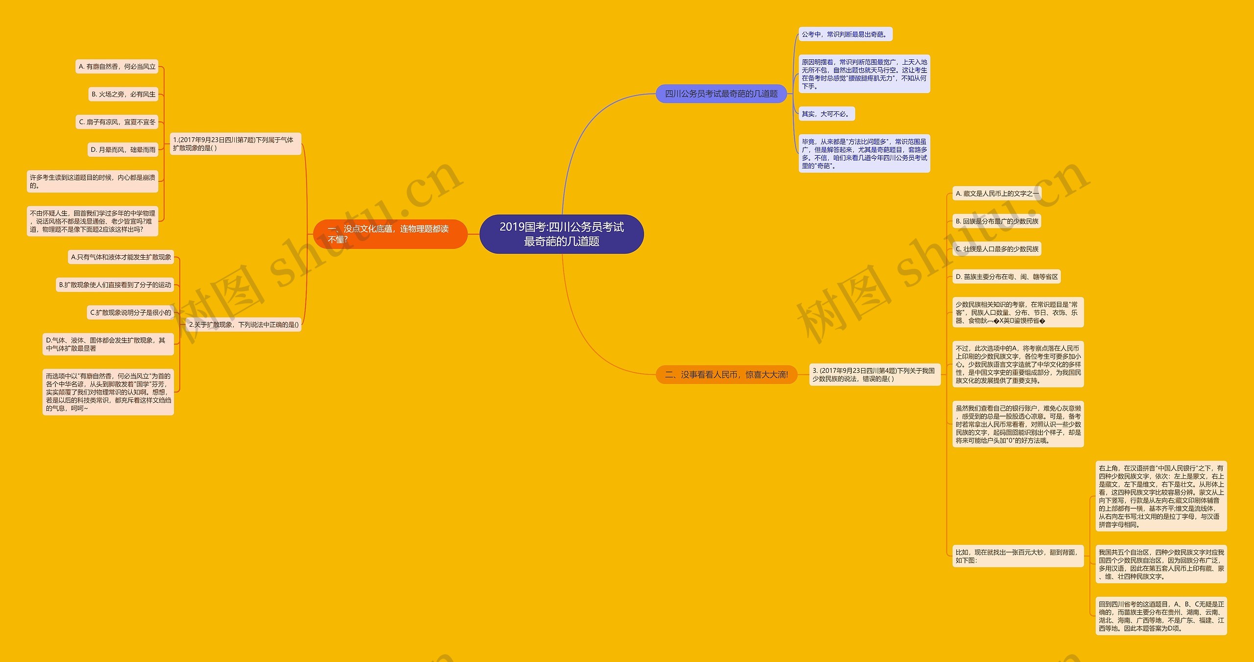 2019国考:四川公务员考试最奇葩的几道题 2019国考:四川公务员考试最奇葩的几道题