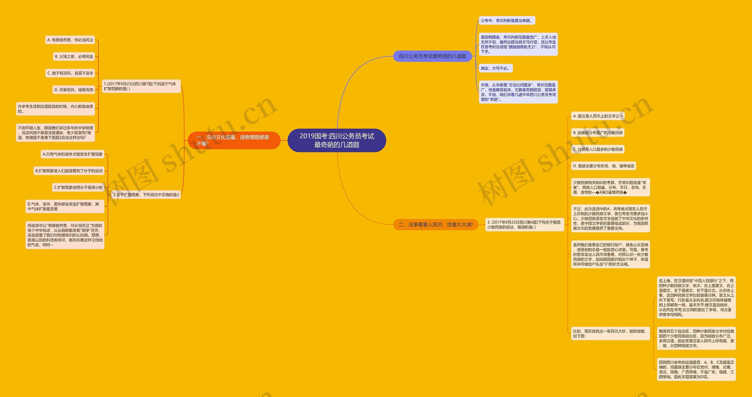 2019国考:四川公务员考试最奇葩的几道题思维导图