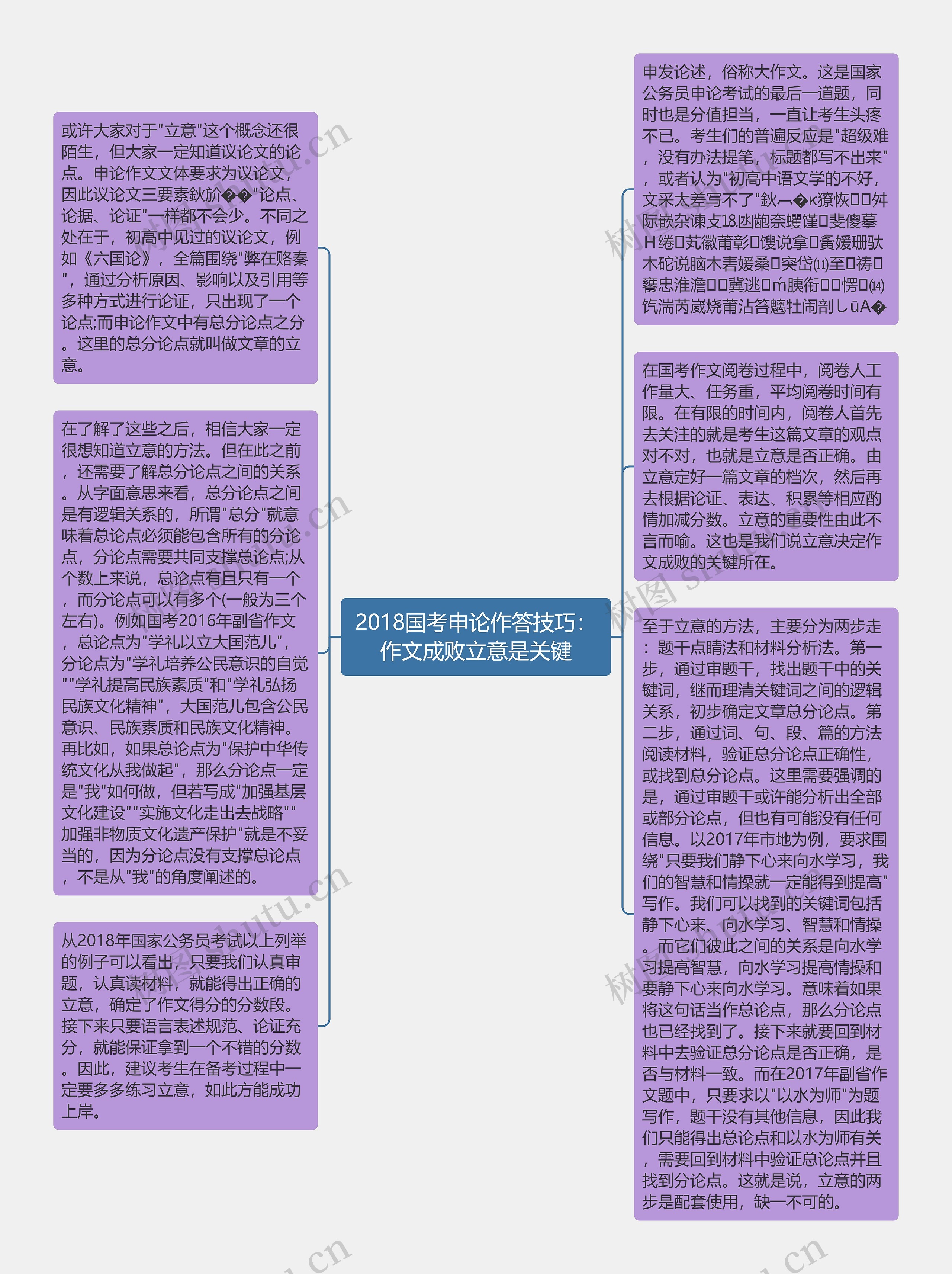 2018国考申论作答技巧：作文成败立意是关键