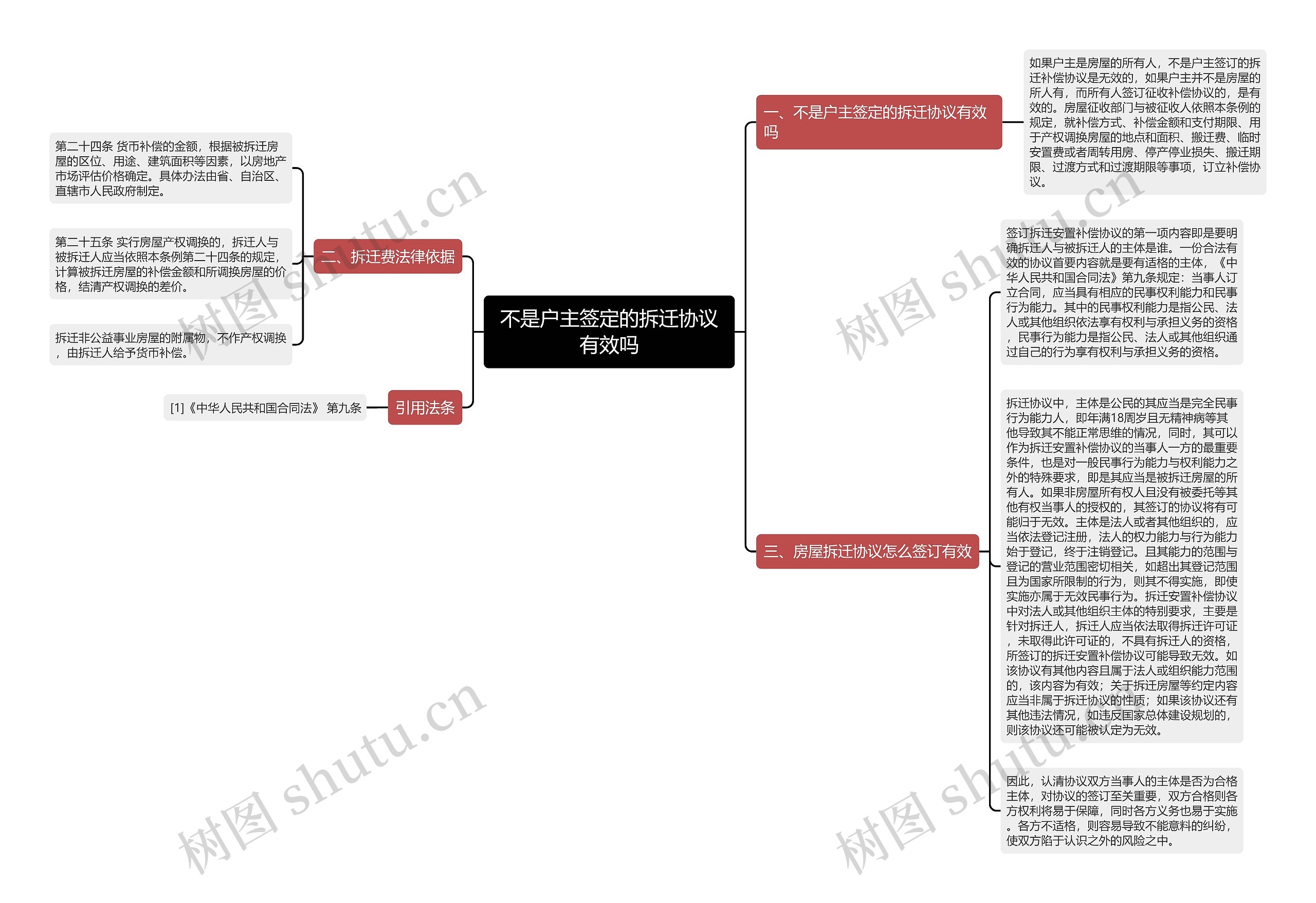 不是户主签定的拆迁协议有效吗思维导图