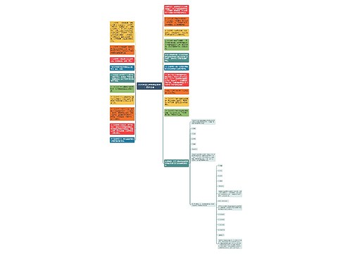 2020黑龙江省考常识备考：四大名著