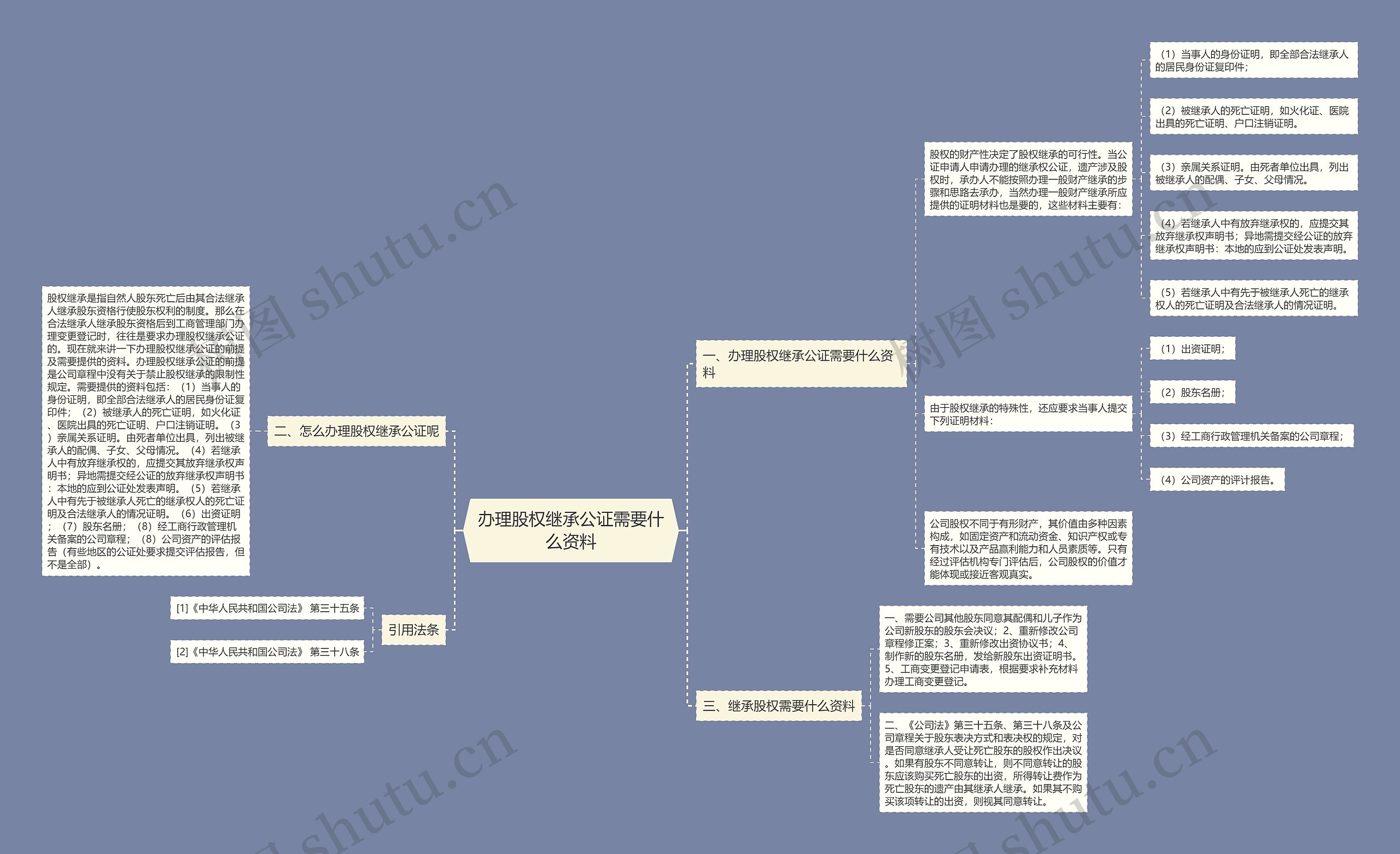 办理股权继承公证需要什么资料