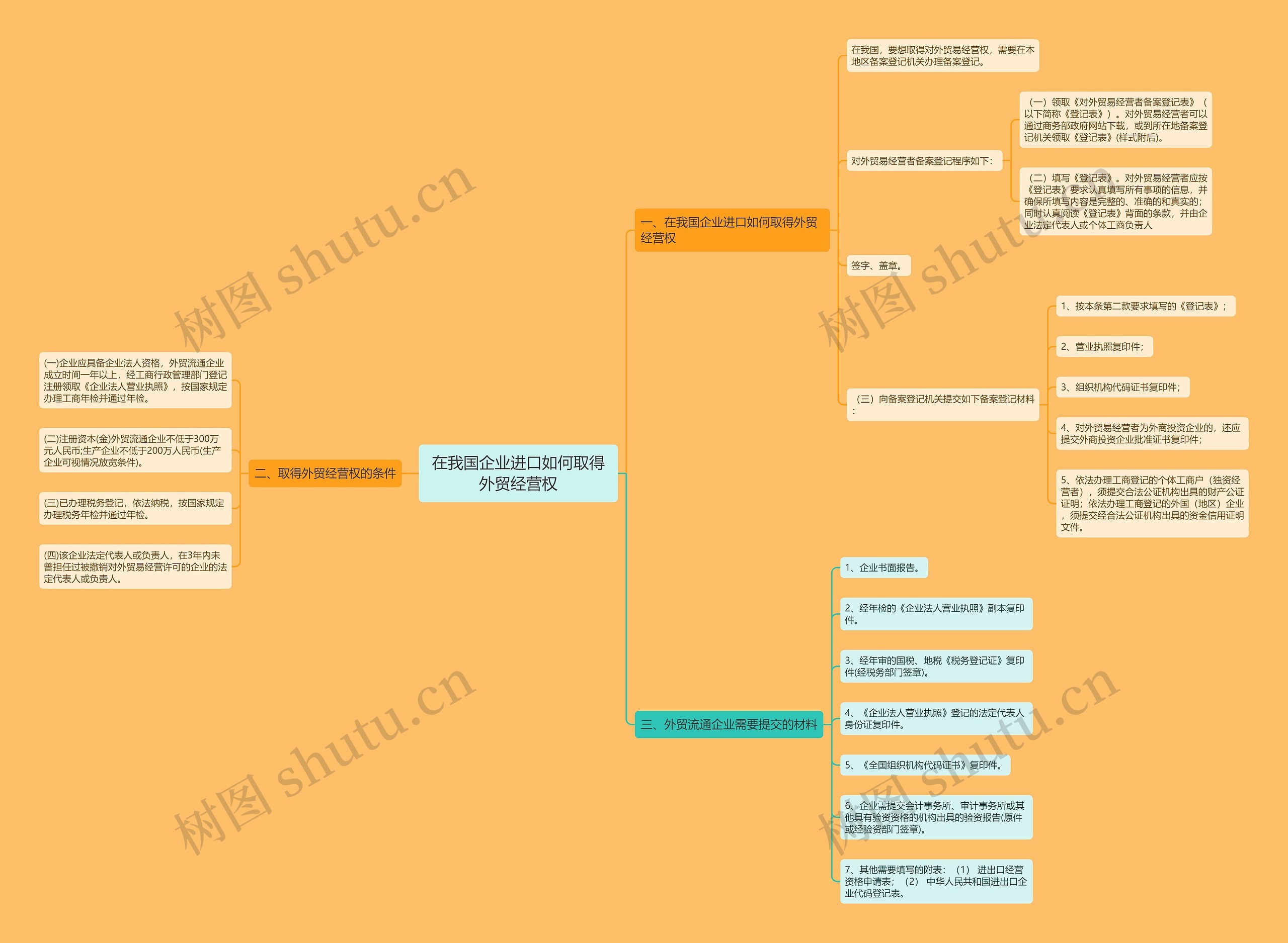 在我国企业进口如何取得外贸经营权 在我国企业进口如何取得外贸经营权