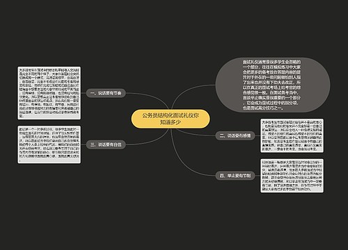 公务员结构化面试礼仪你知道多少