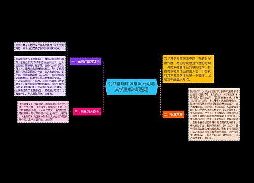 公共基础知识常识:元明清文学重点常识整理