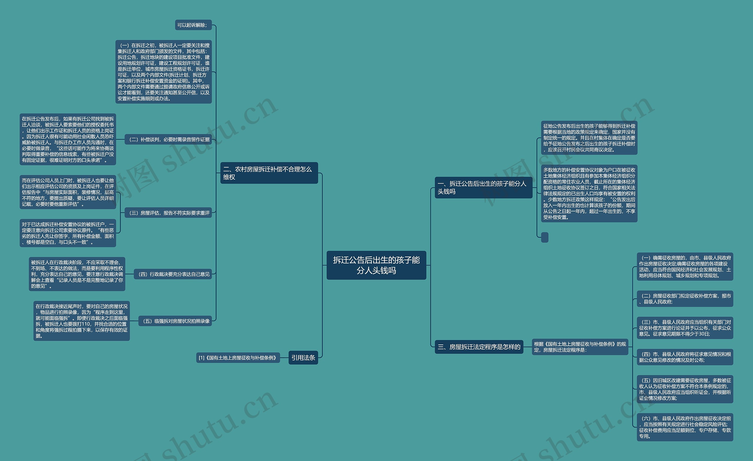 拆迁公告后出生的孩子能分人头钱吗思维导图