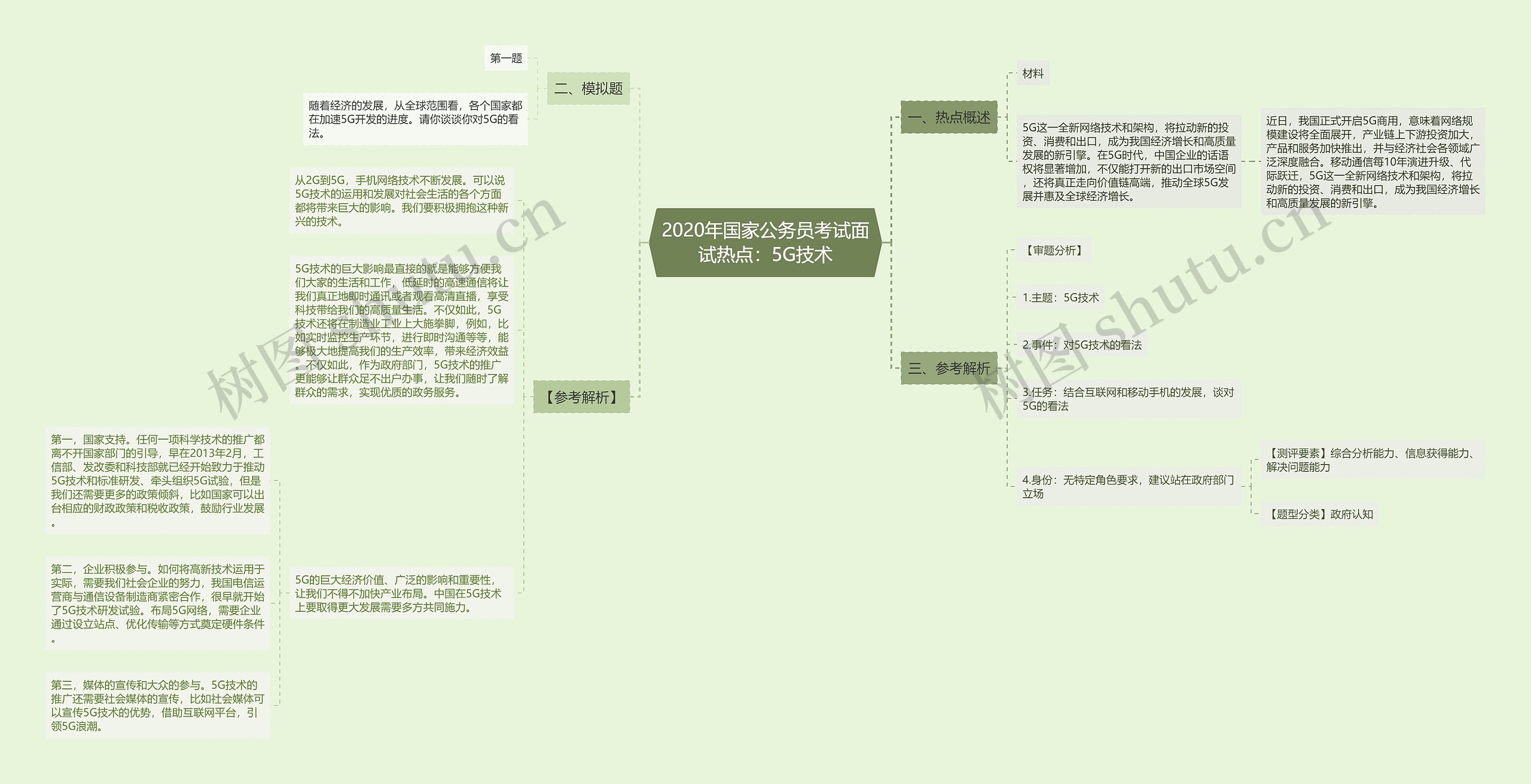 2020年国家公务员考试面试热点：5G技术思维导图