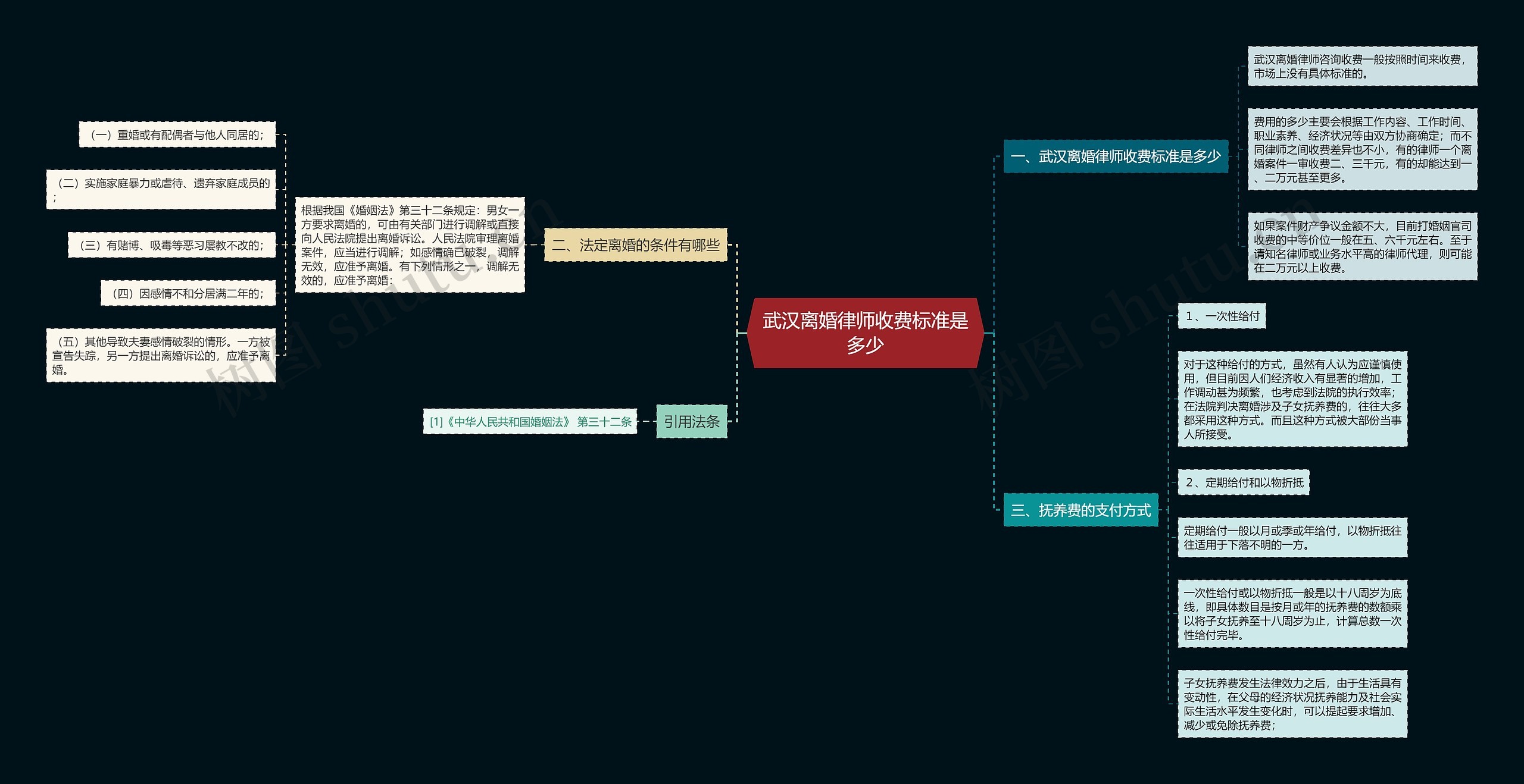 武汉离婚律师收费标准是多少 武汉离婚律师收费标准是多少