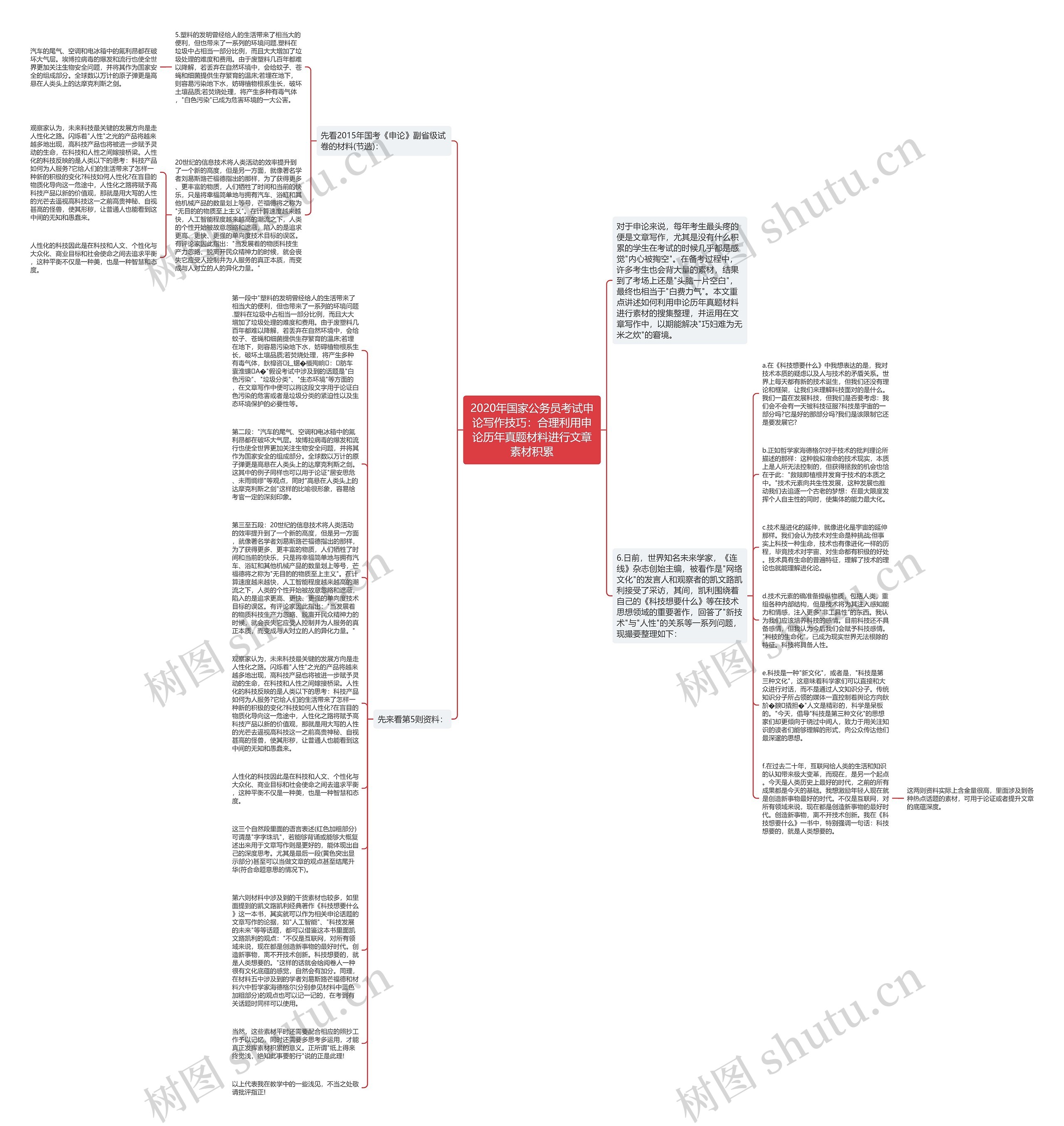 2020年国家公务员考试申论写作技巧：合理利用申论历年真题材料进行文章素材积累思维导图
