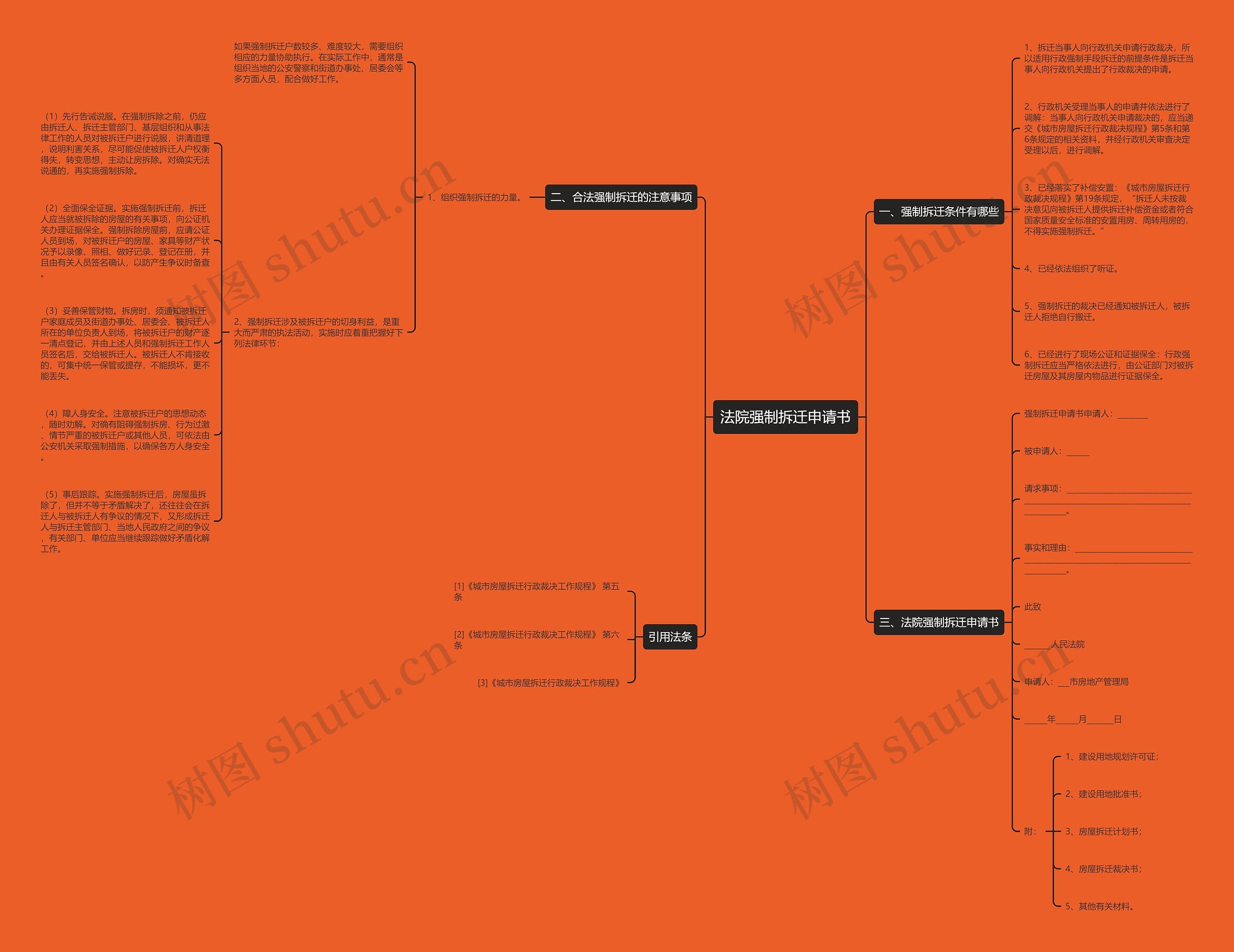 法院强制拆迁申请书思维导图