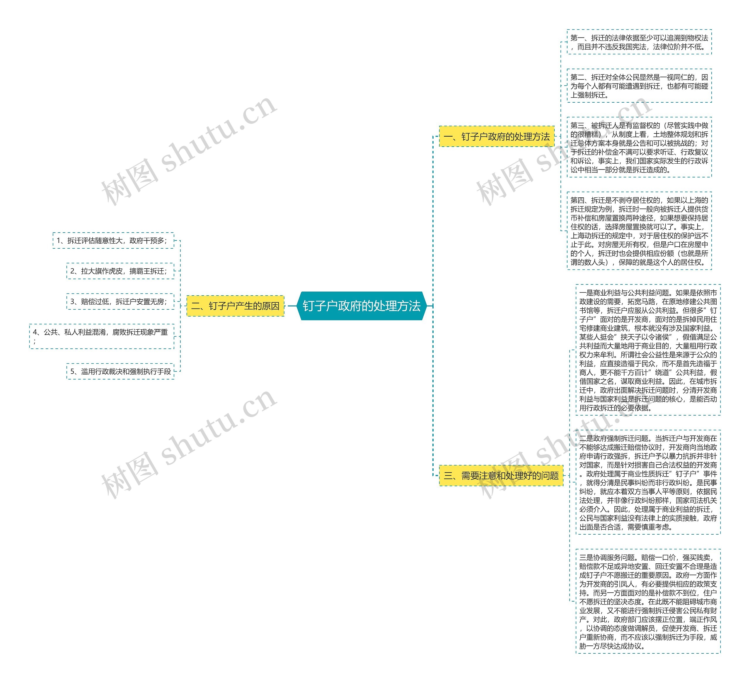 钉子户政府的处理方法 钉子户政府的处理方法
