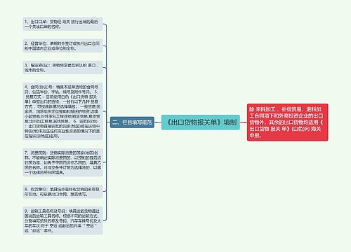 《出口货物报关单》填制