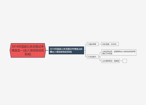 2018年国家公务员面试考情直击—[出入境检验检疫系统]