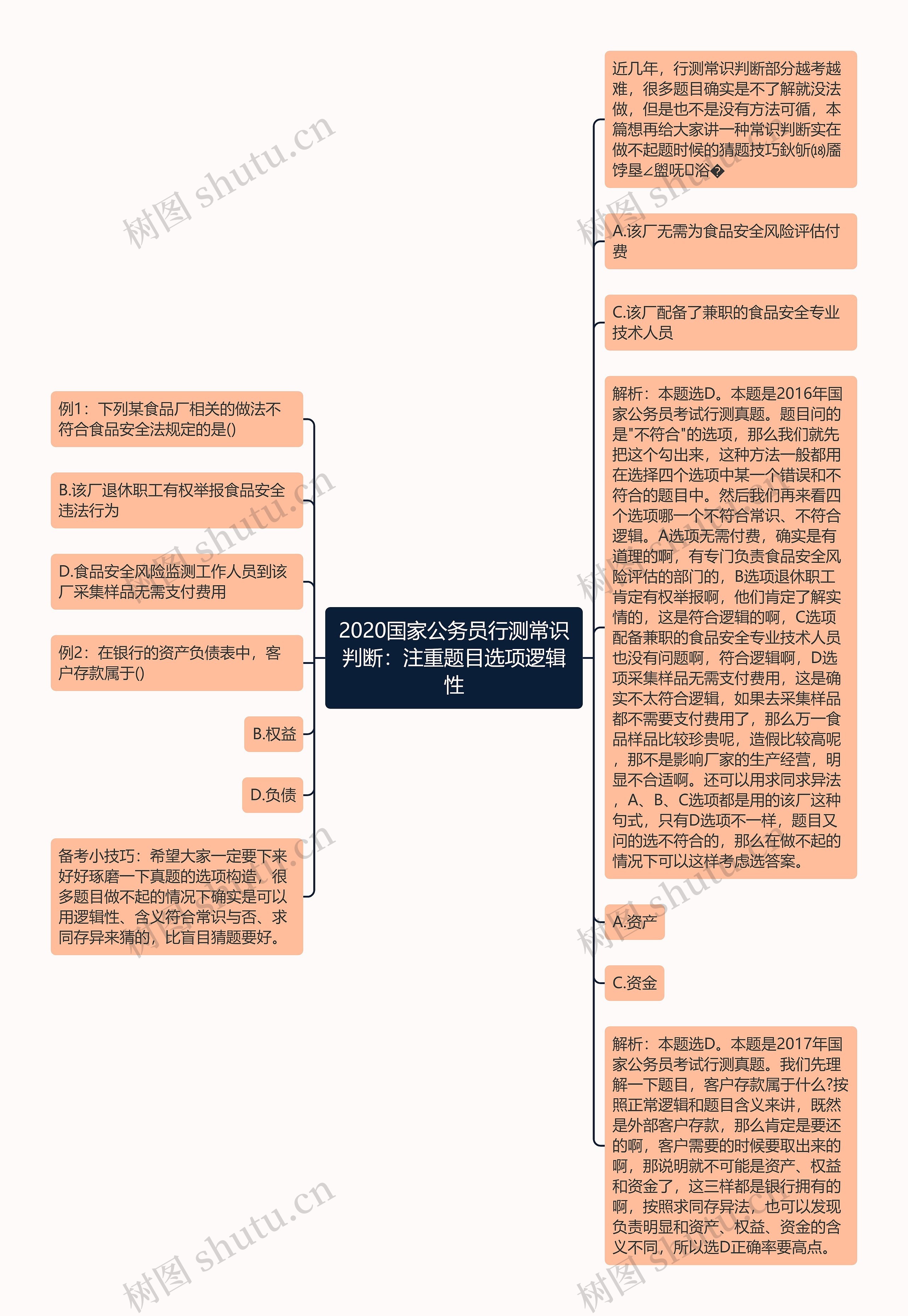 2020国家公务员行测常识判断：注重题目选项逻辑性