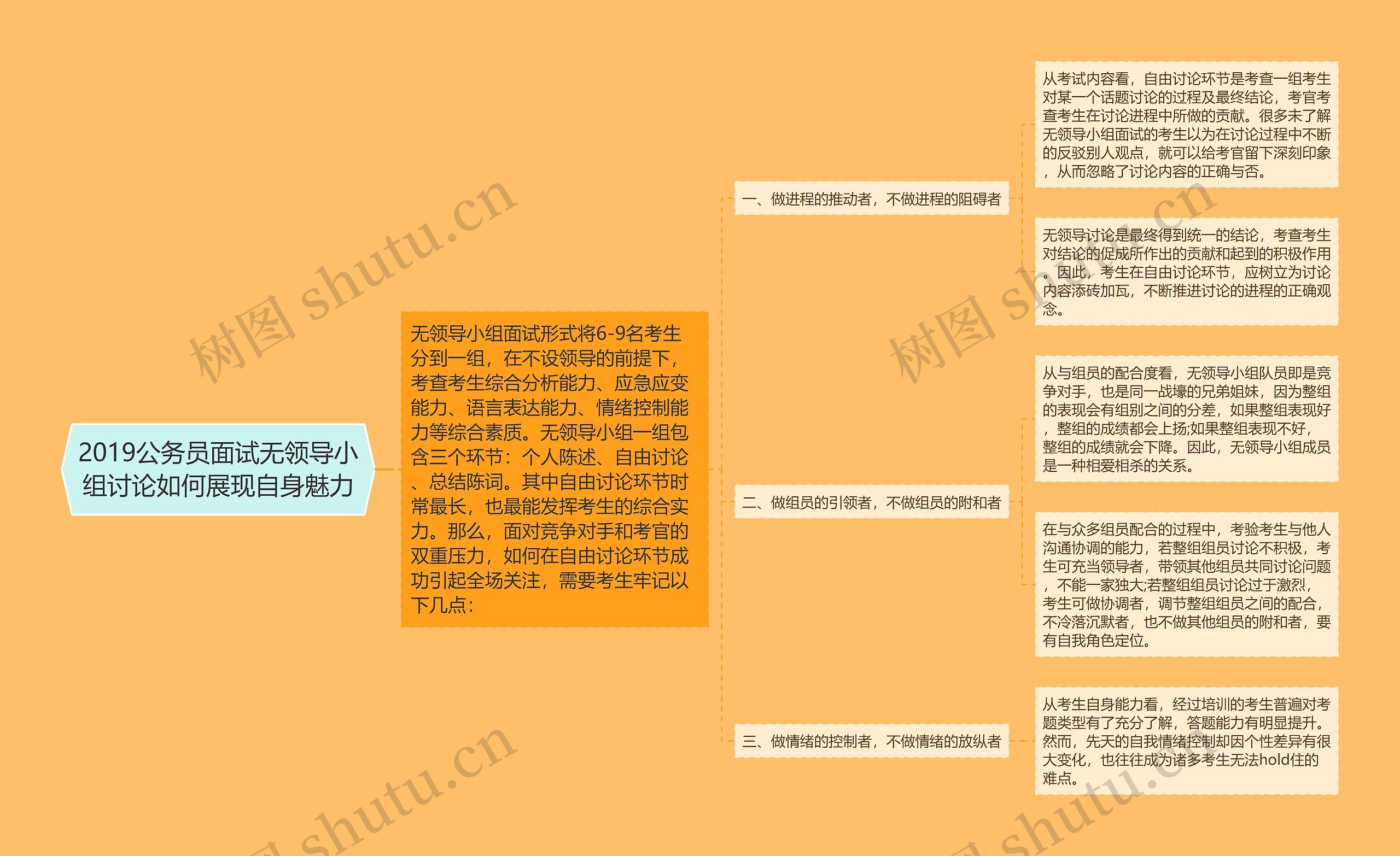 2019公务员面试无领导小组讨论如何展现自身魅力思维导图