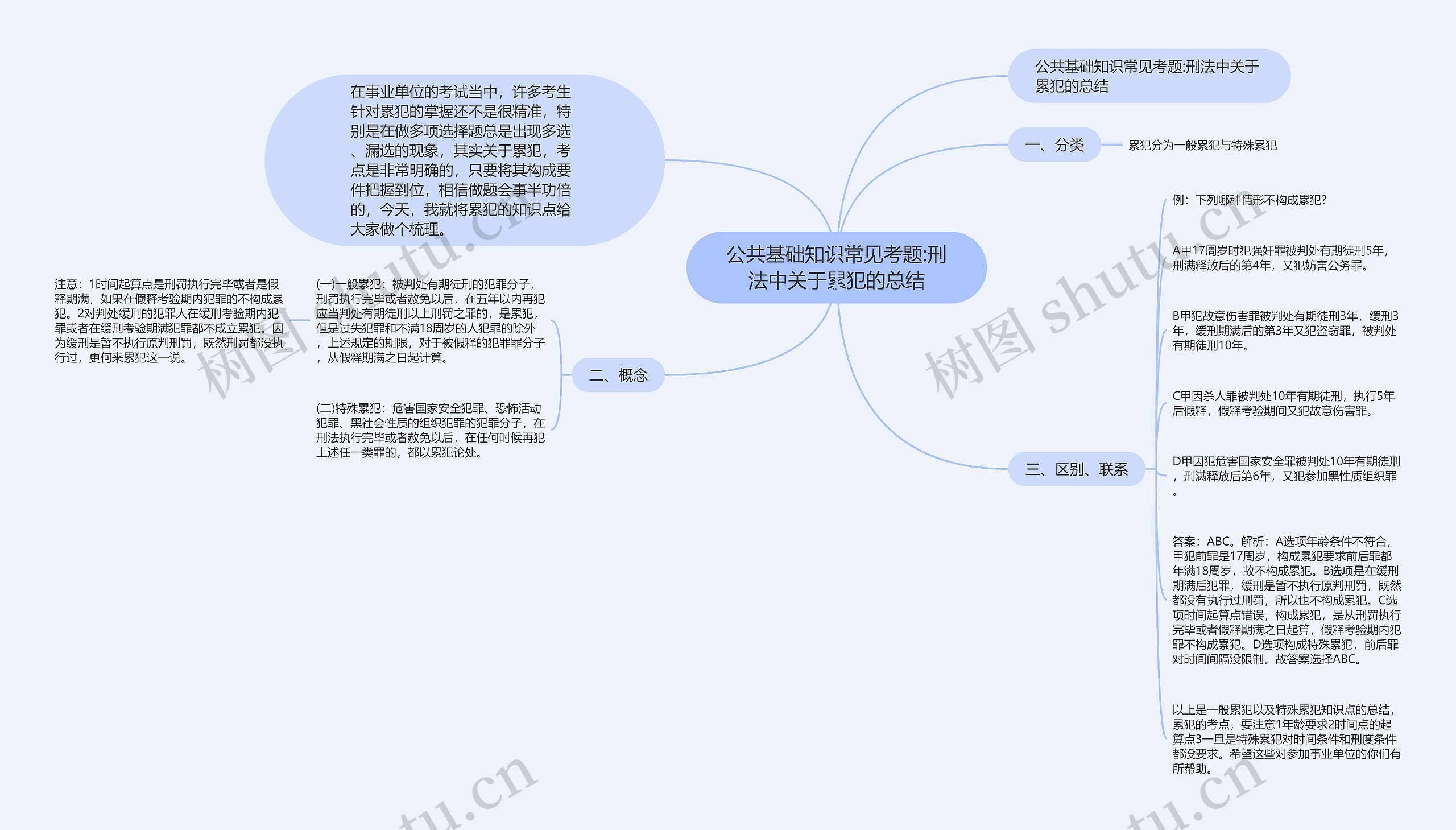 公共基础知识常见考题:刑法中关于累犯的总结 公共基础知识常见考题:刑法中关于累犯的总结