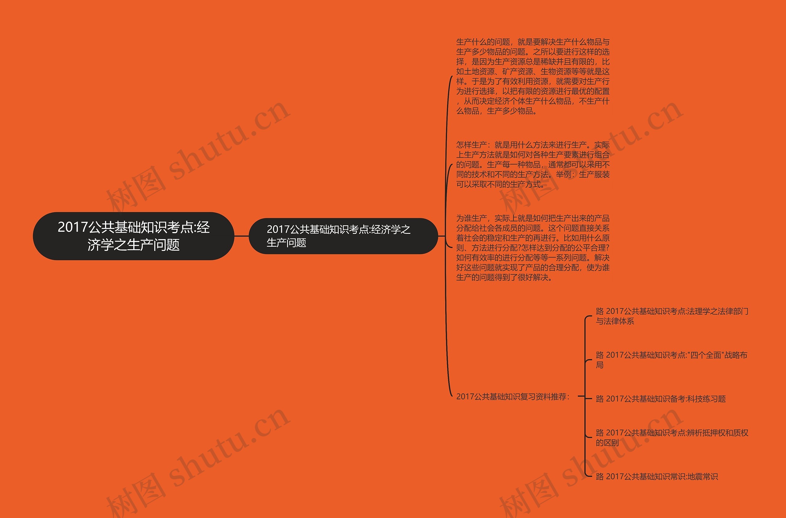 2017公共基础知识考点:经济学之生产问题