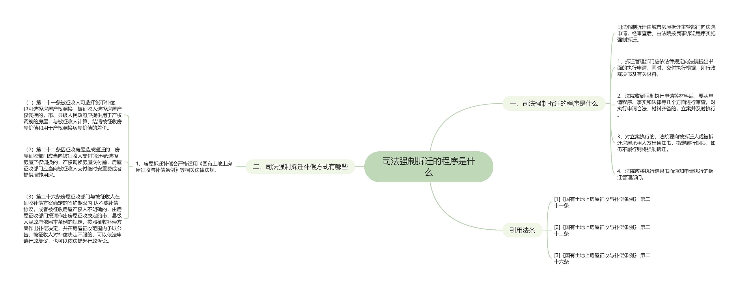 司法强制拆迁的程序是什么