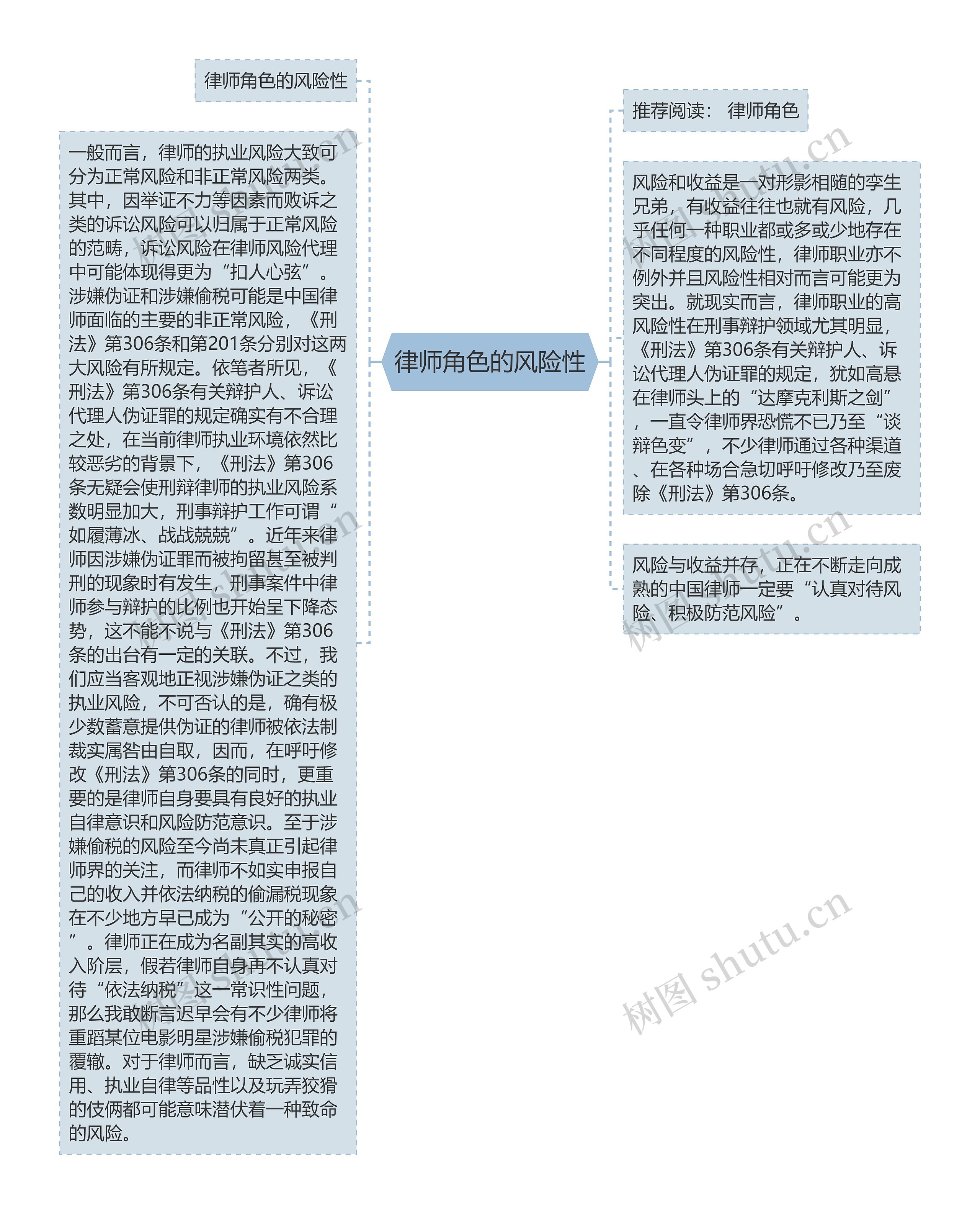 律师角色的风险性