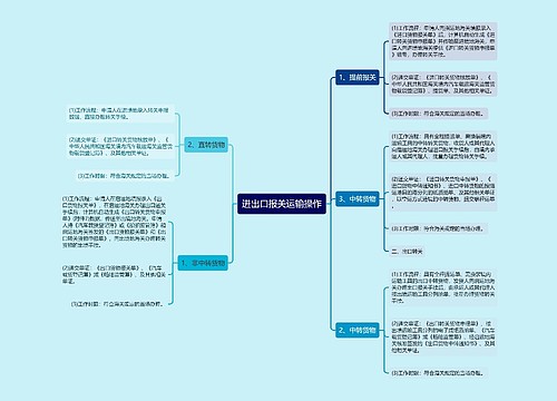 进出口报关运输操作