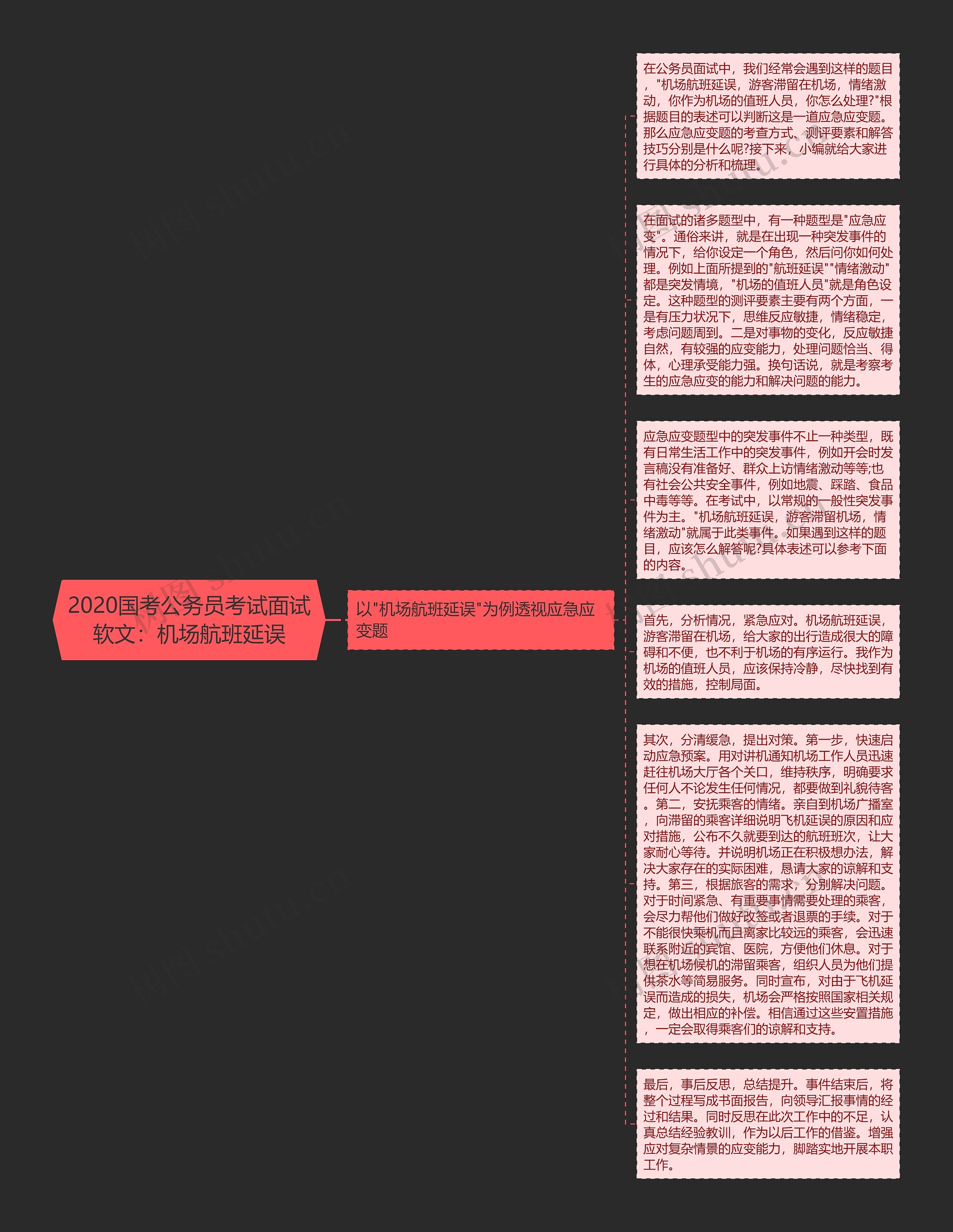 2020国考公务员考试面试软文：机场航班延误