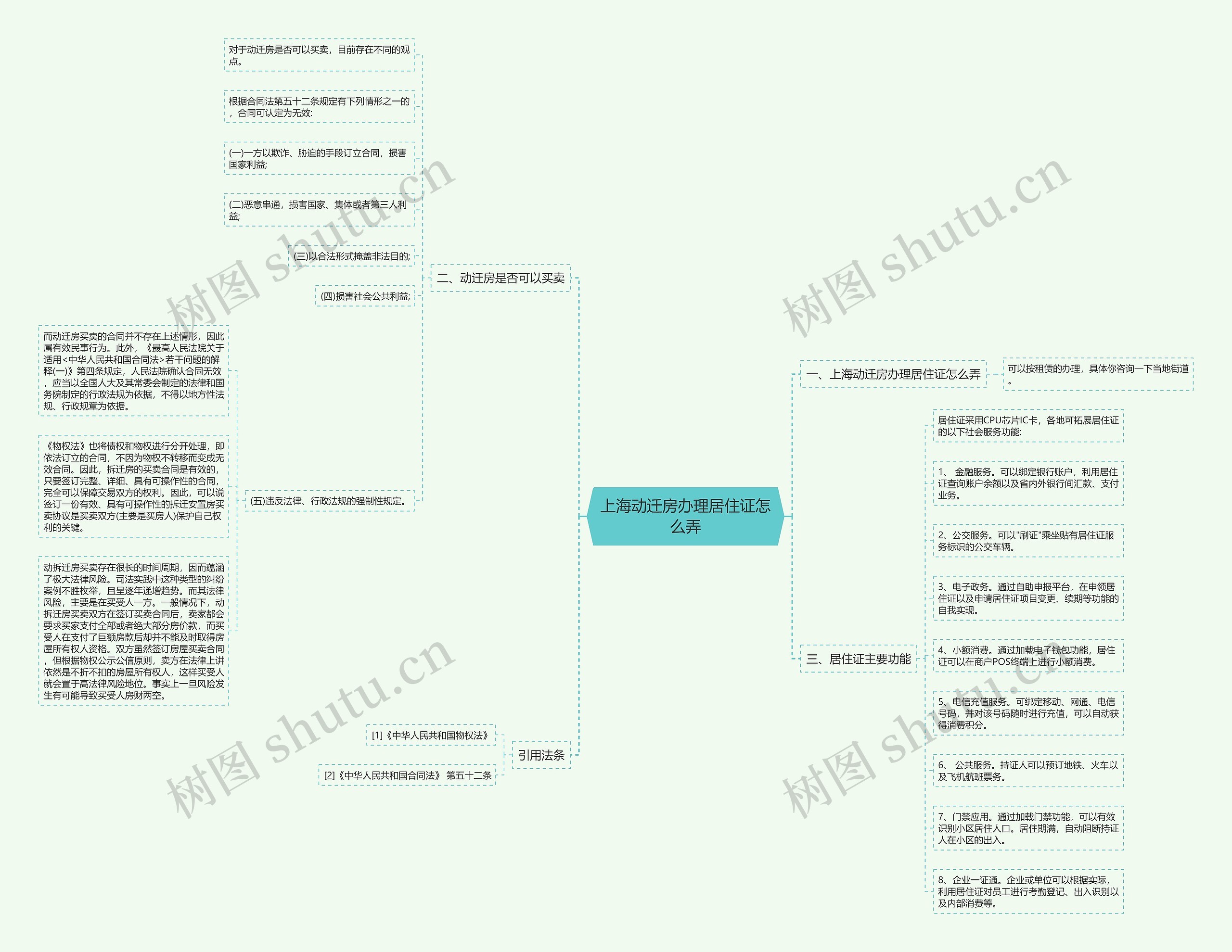 上海动迁房办理居住证怎么弄 上海动迁房办理居住证怎么弄