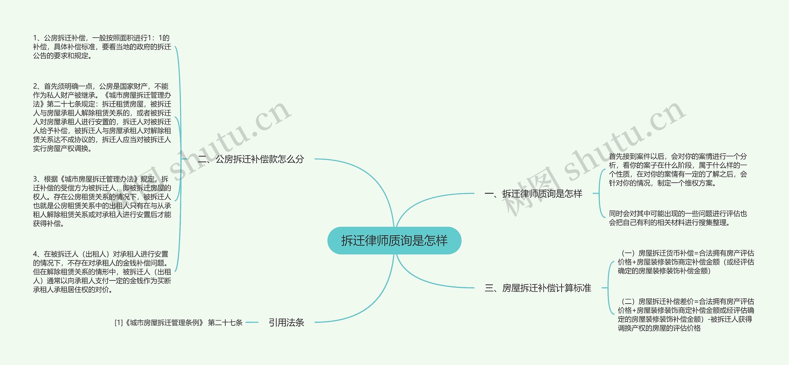 拆迁律师质询是怎样思维导图