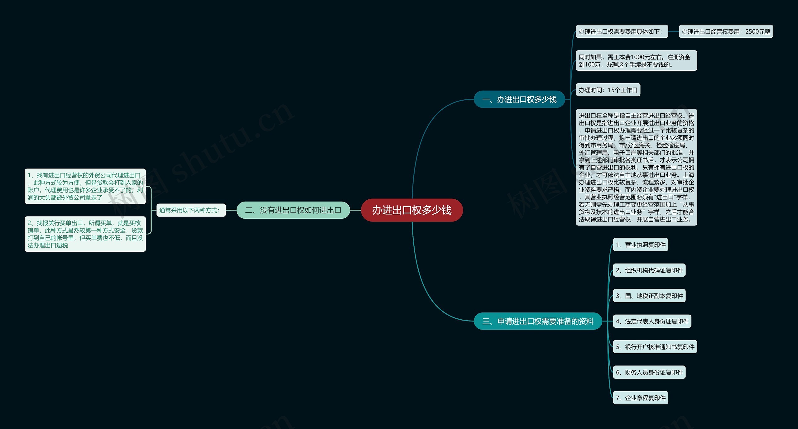 办进出口权多少钱 办进出口权多少钱