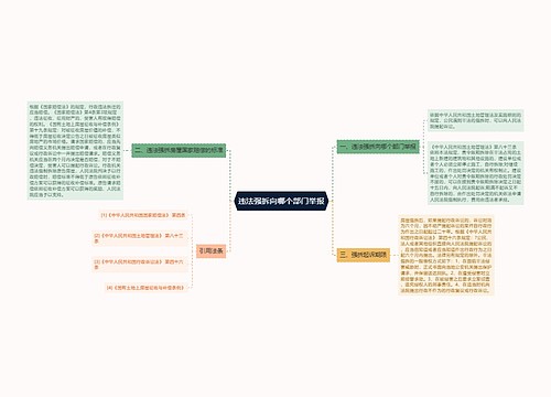 违法强拆向哪个部门举报