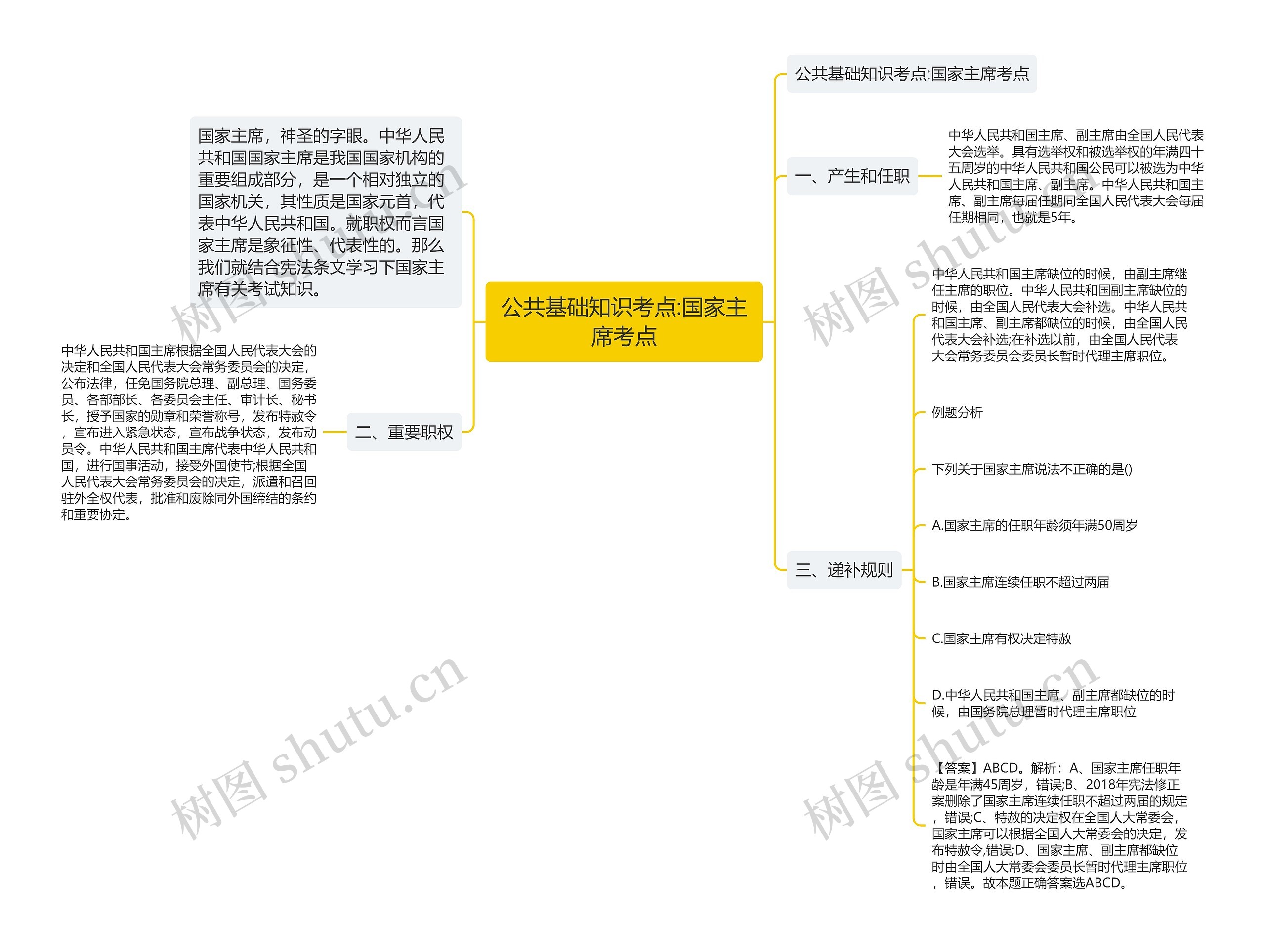 公共基础知识考点:国家主席考点思维导图