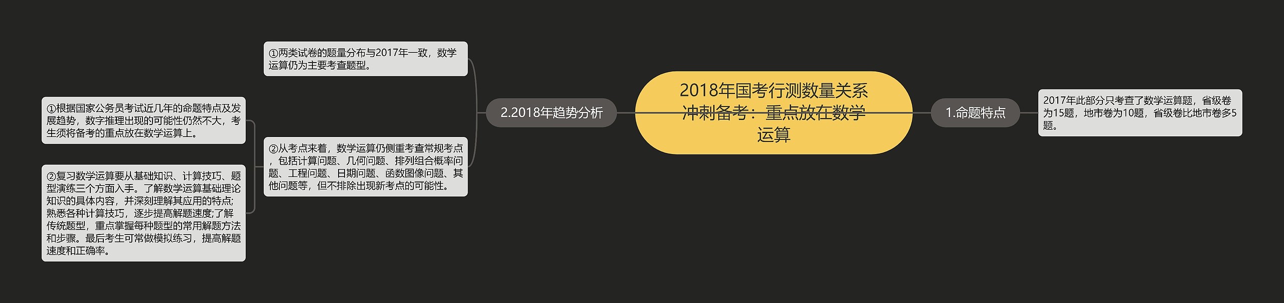 2018年国考行测数量关系冲刺备考：重点放在数学运算思维导图