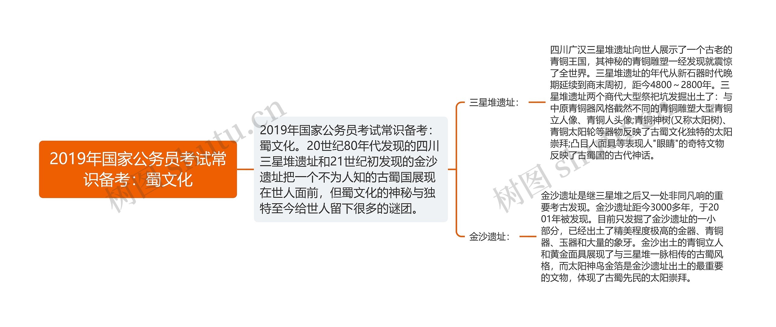 2019年国家公务员考试常识备考：蜀文化