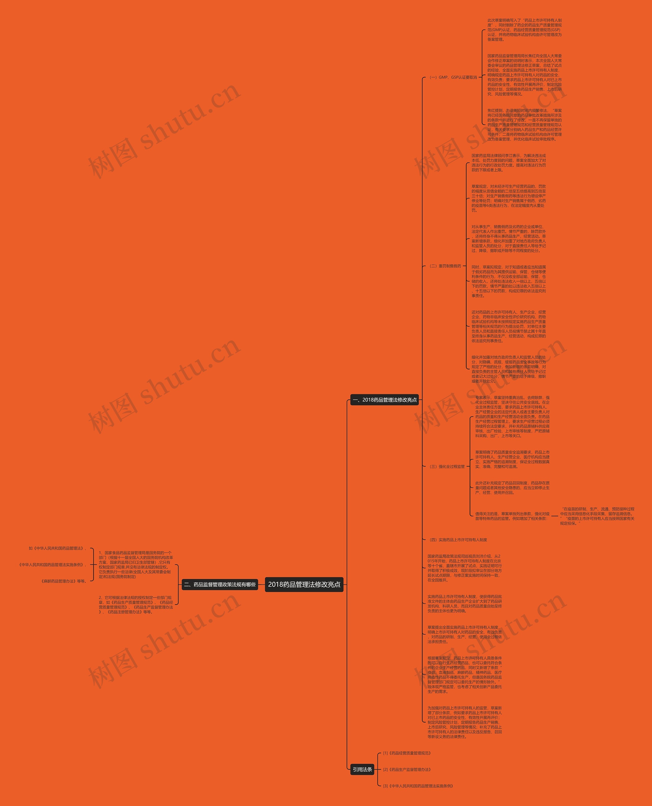2018药品管理法修改亮点思维导图