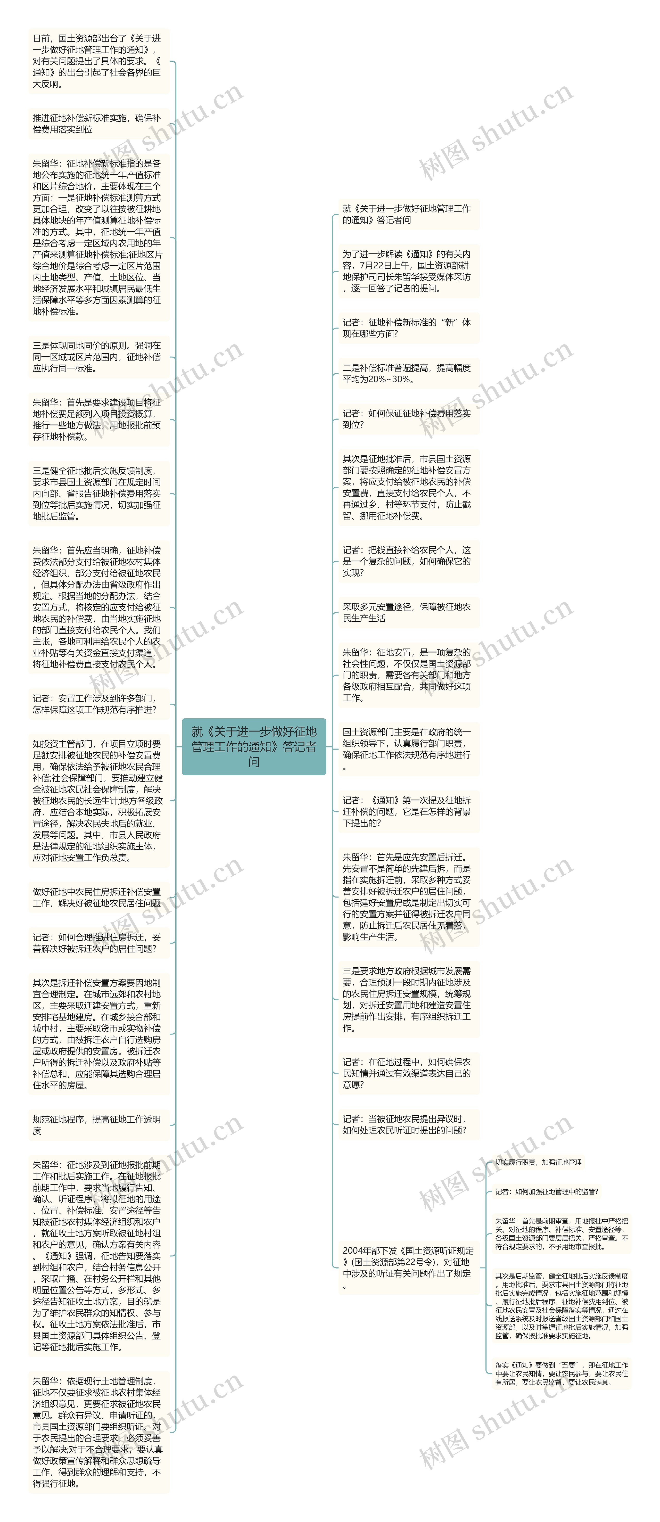 就《关于进一步做好征地管理工作的通知》答记者问