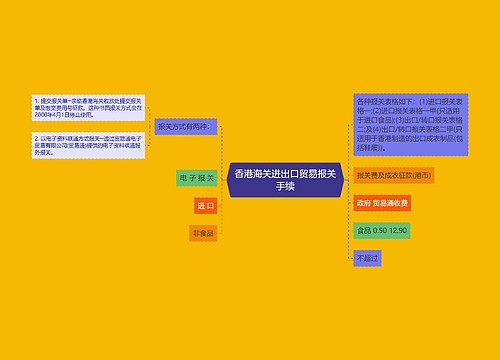 香港海关进出口贸易报关手续