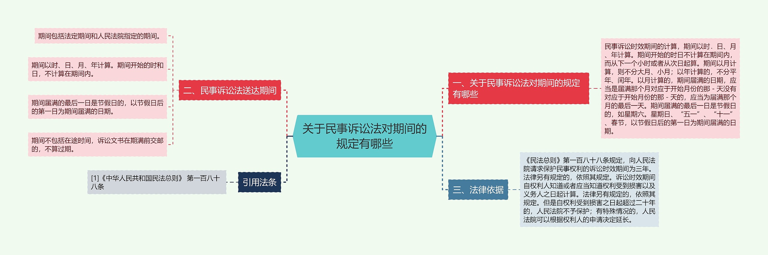关于民事诉讼法对期间的规定有哪些 关于民事诉讼法对期间的规定有哪些