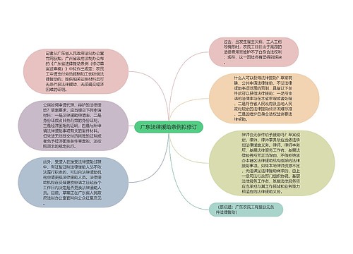 广东法律援助条例拟修订