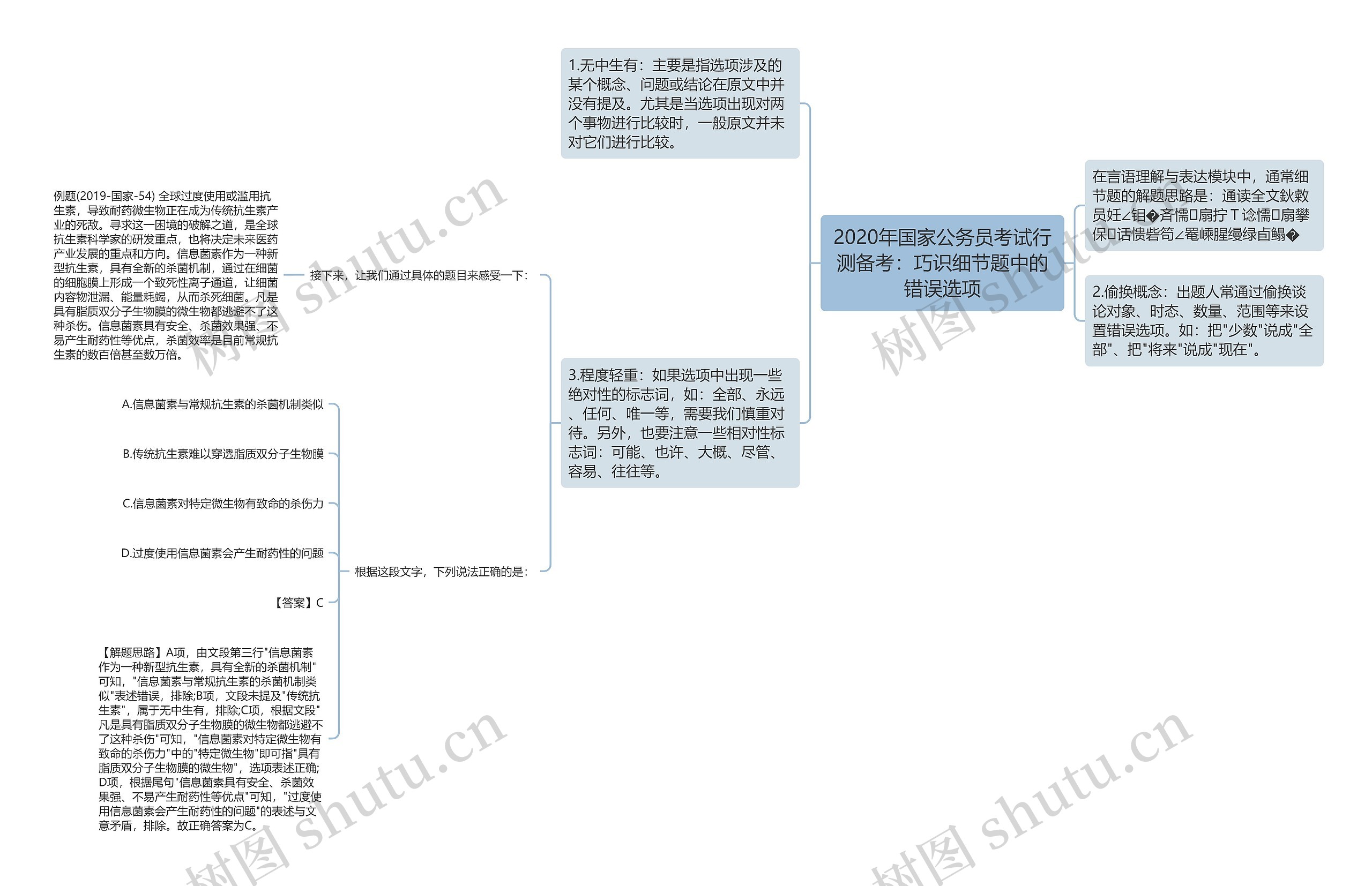 2020年国家公务员考试行测备考：巧识细节题中的错误选项思维导图