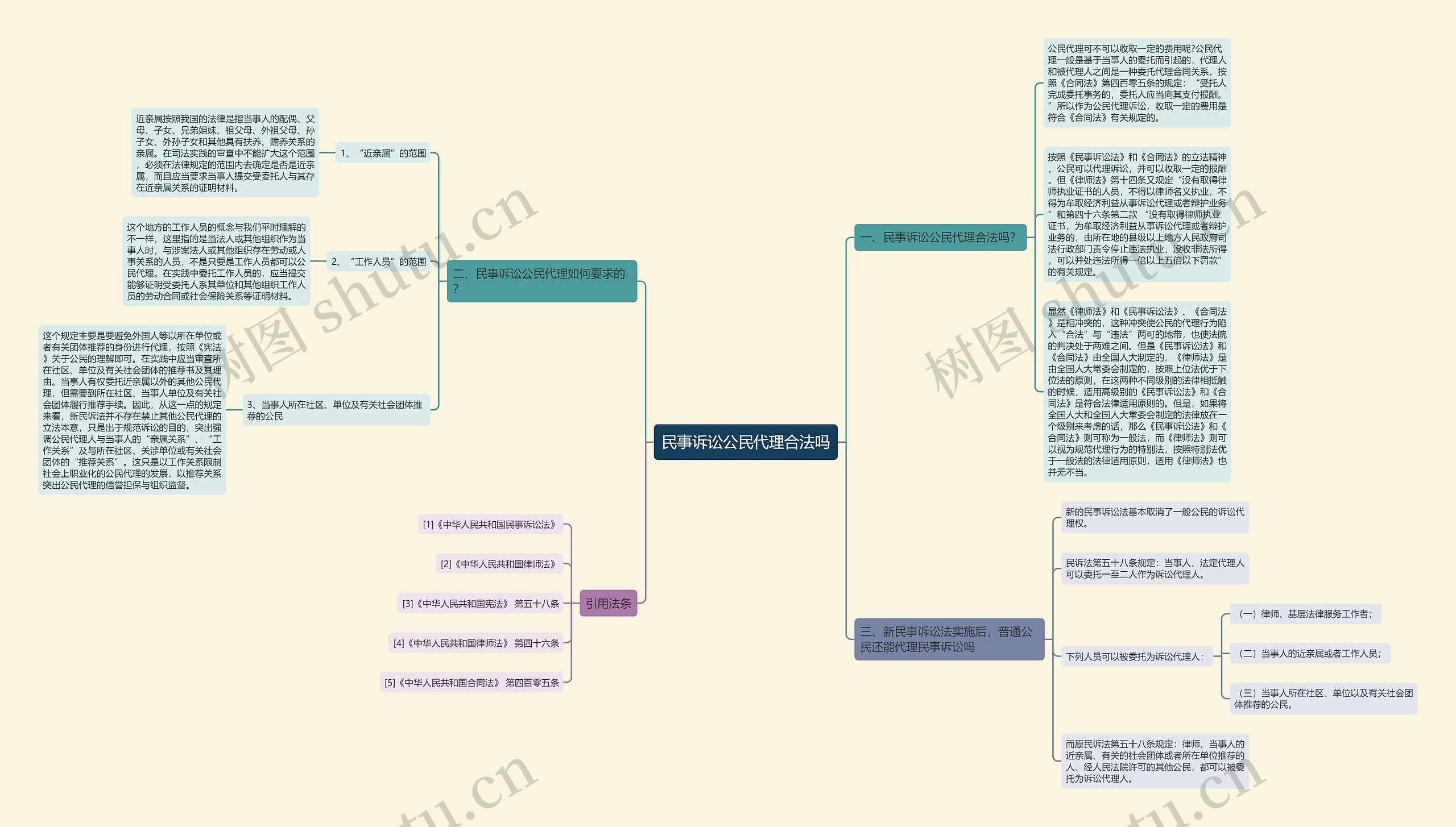 民事诉讼公民代理合法吗 民事诉讼公民代理合法吗