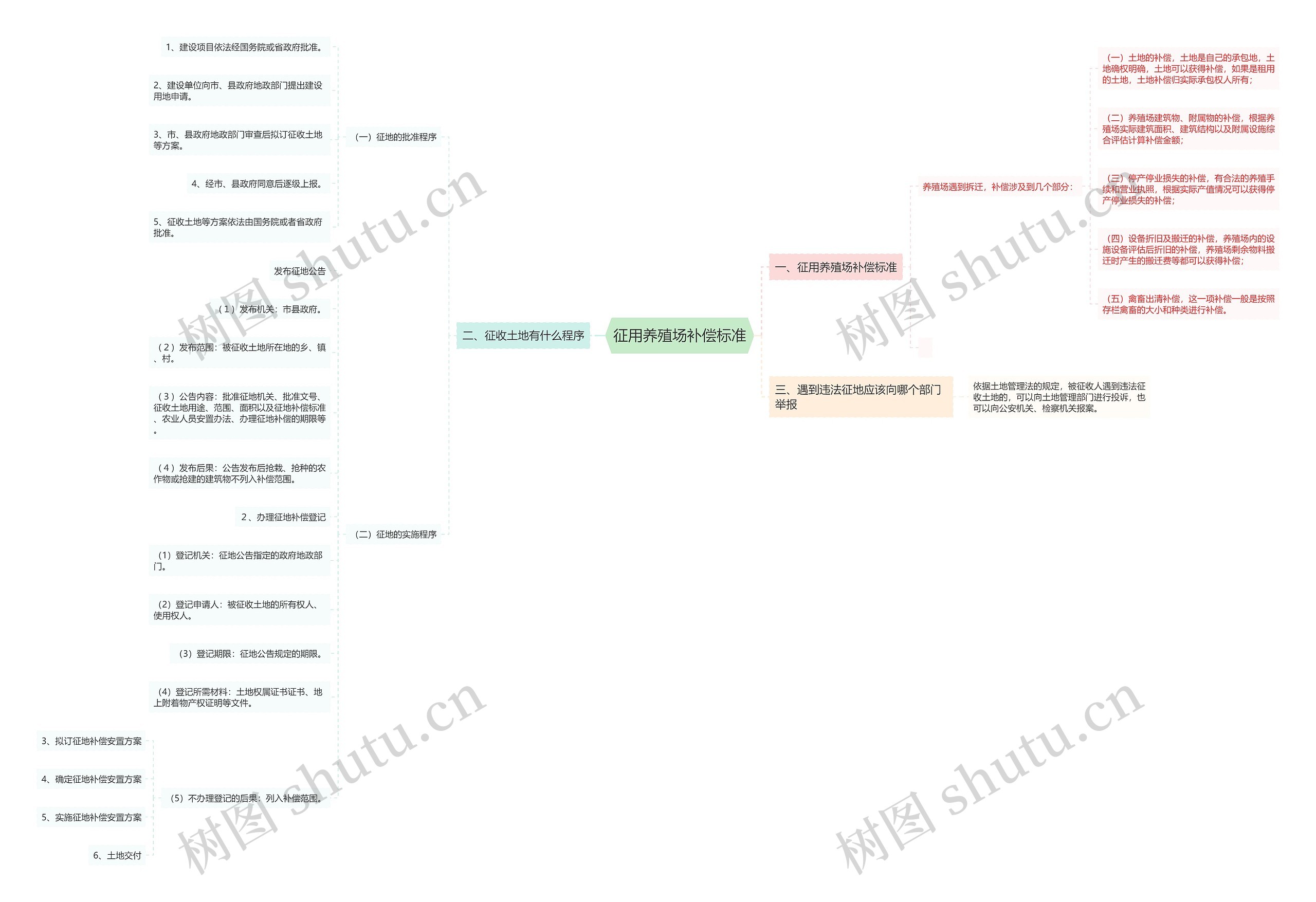 征用养殖场补偿标准 征用养殖场补偿标准