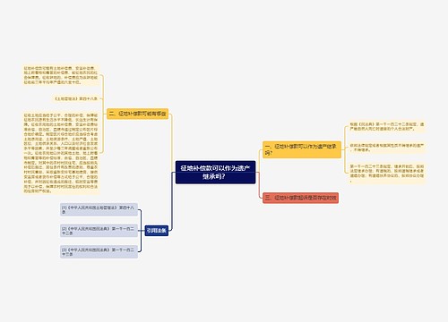 征地补偿款可以作为遗产继承吗？