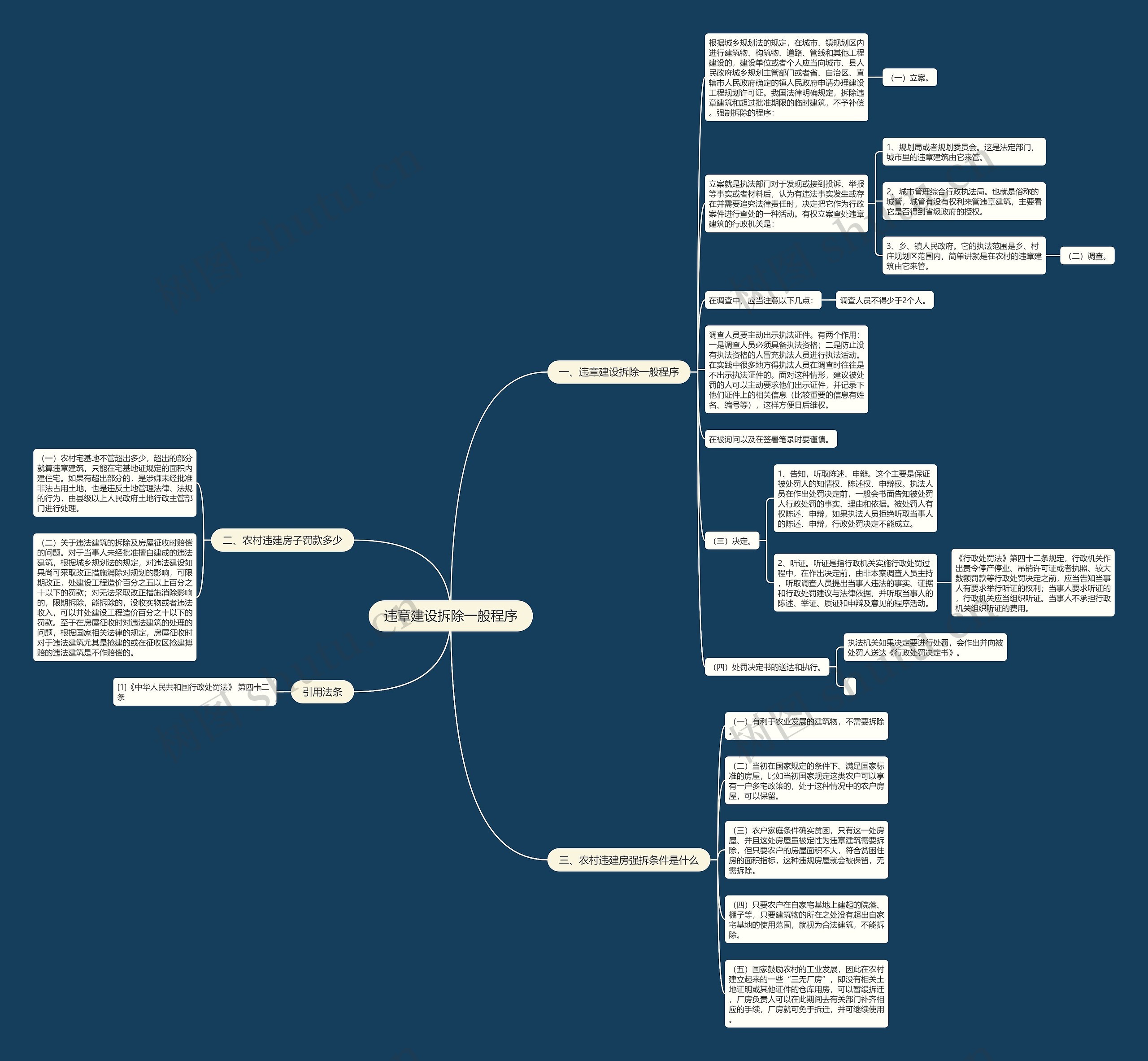违章建设拆除一般程序思维导图