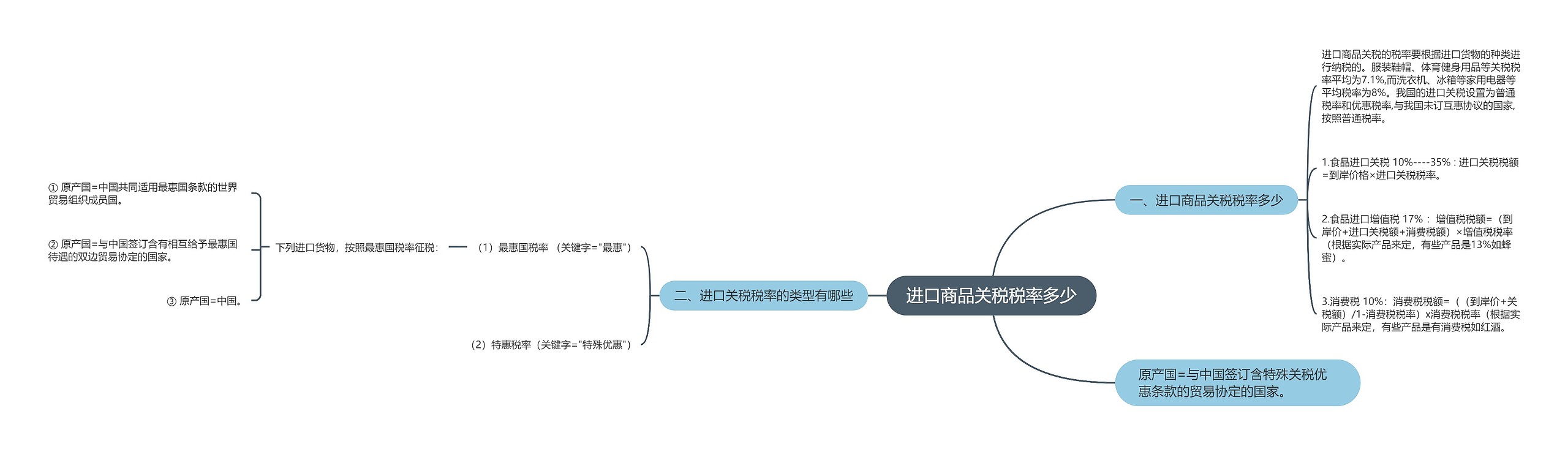 进口商品关税税率多少