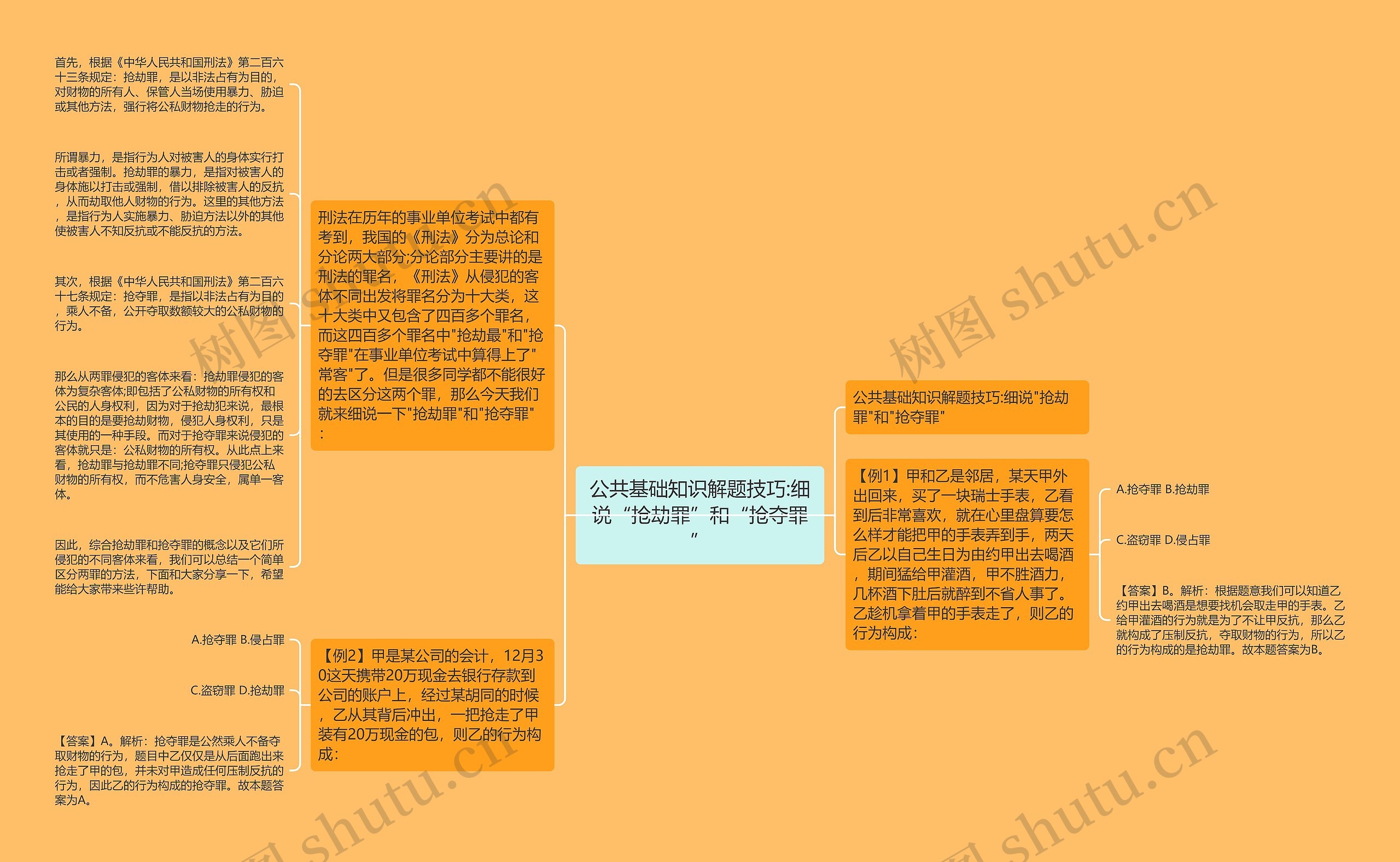 公共基础知识解题技巧:细说“抢劫罪”和“抢夺罪”思维导图