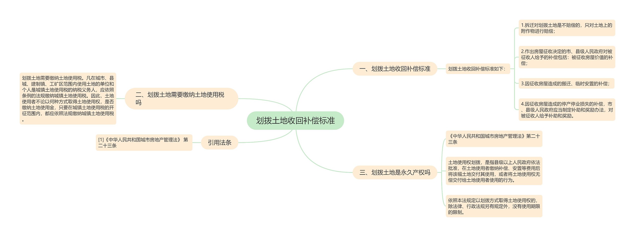 划拨土地收回补偿标准